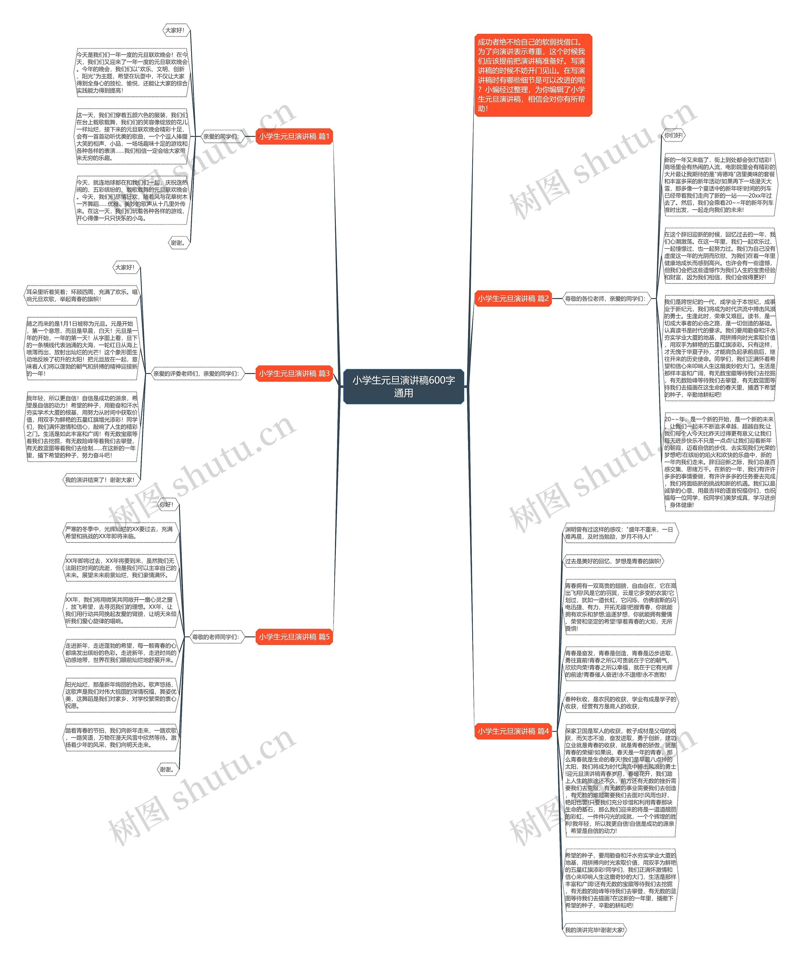 小学生元旦演讲稿600字通用思维导图