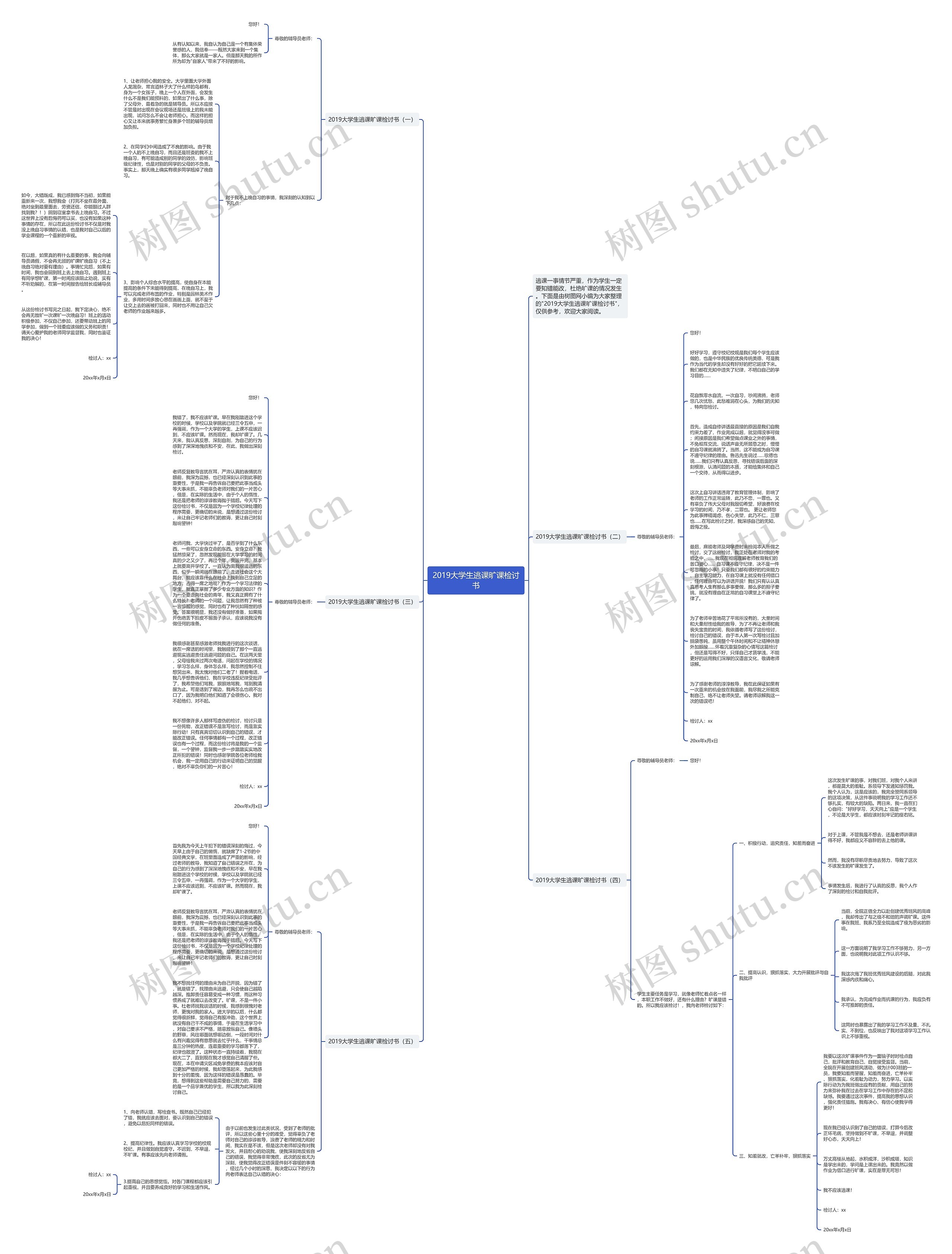 2019大学生逃课旷课检讨书思维导图