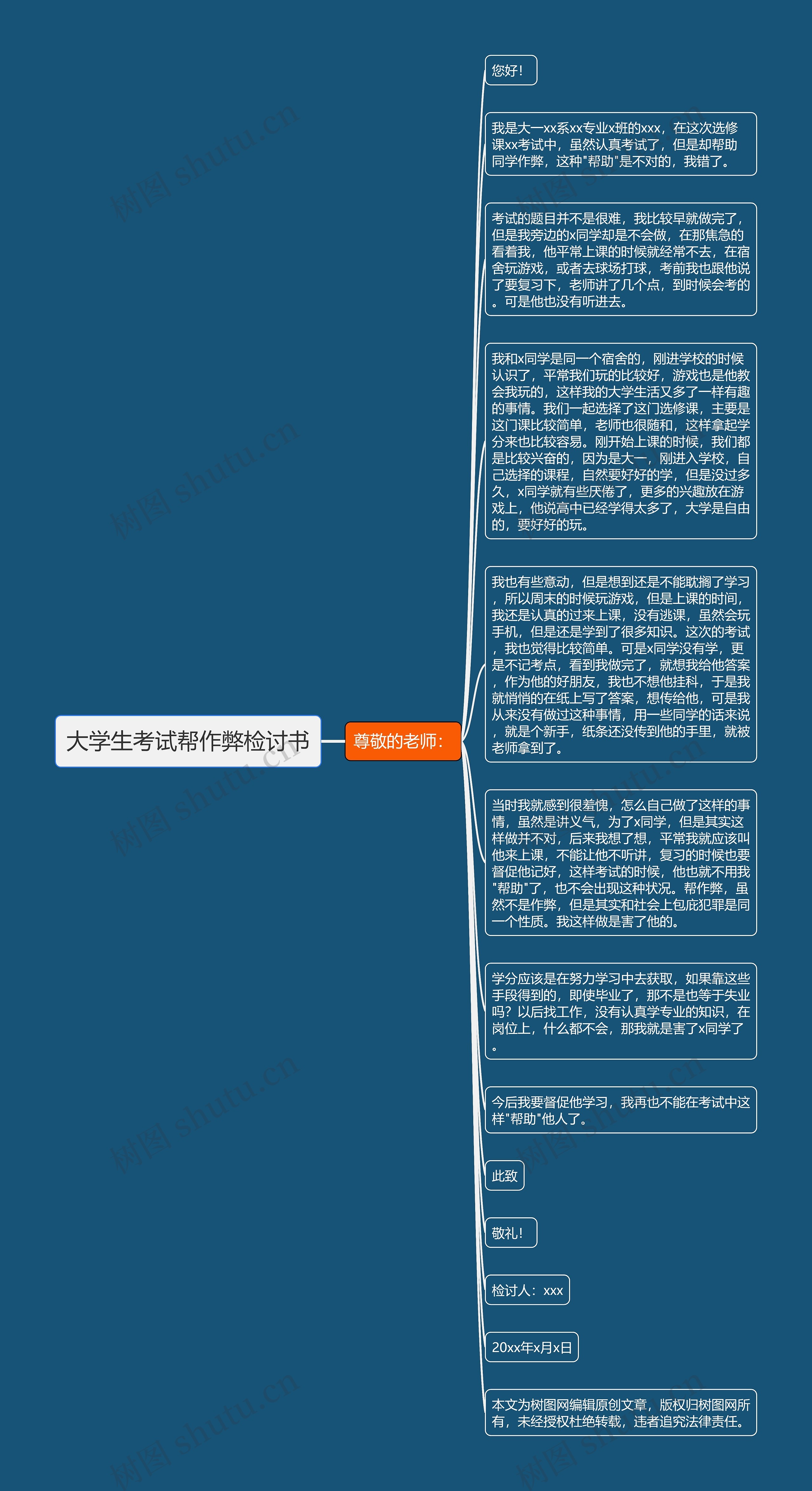 大学生考试帮作弊检讨书思维导图