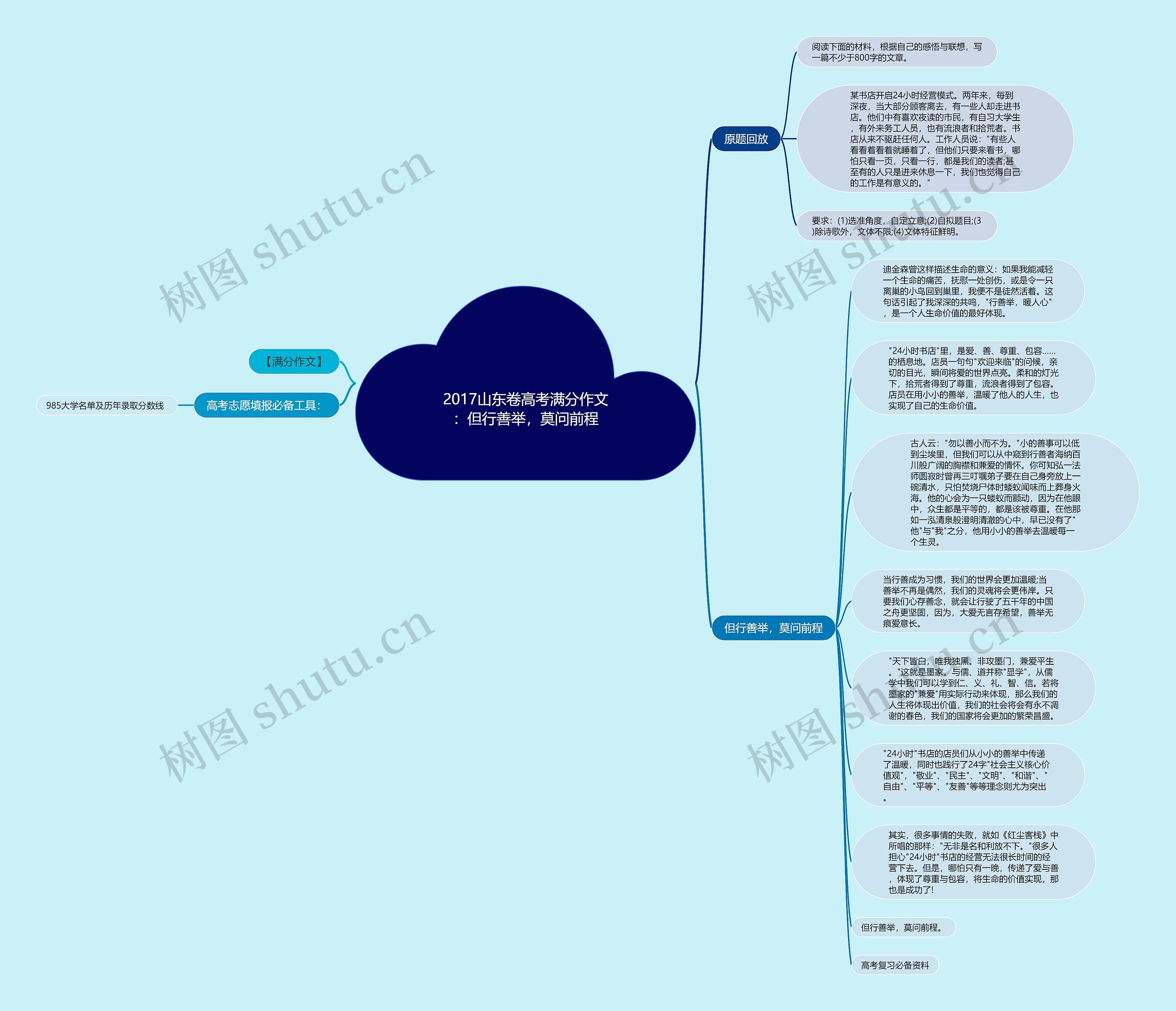 2017山东卷高考满分作文：但行善举，莫问前程思维导图