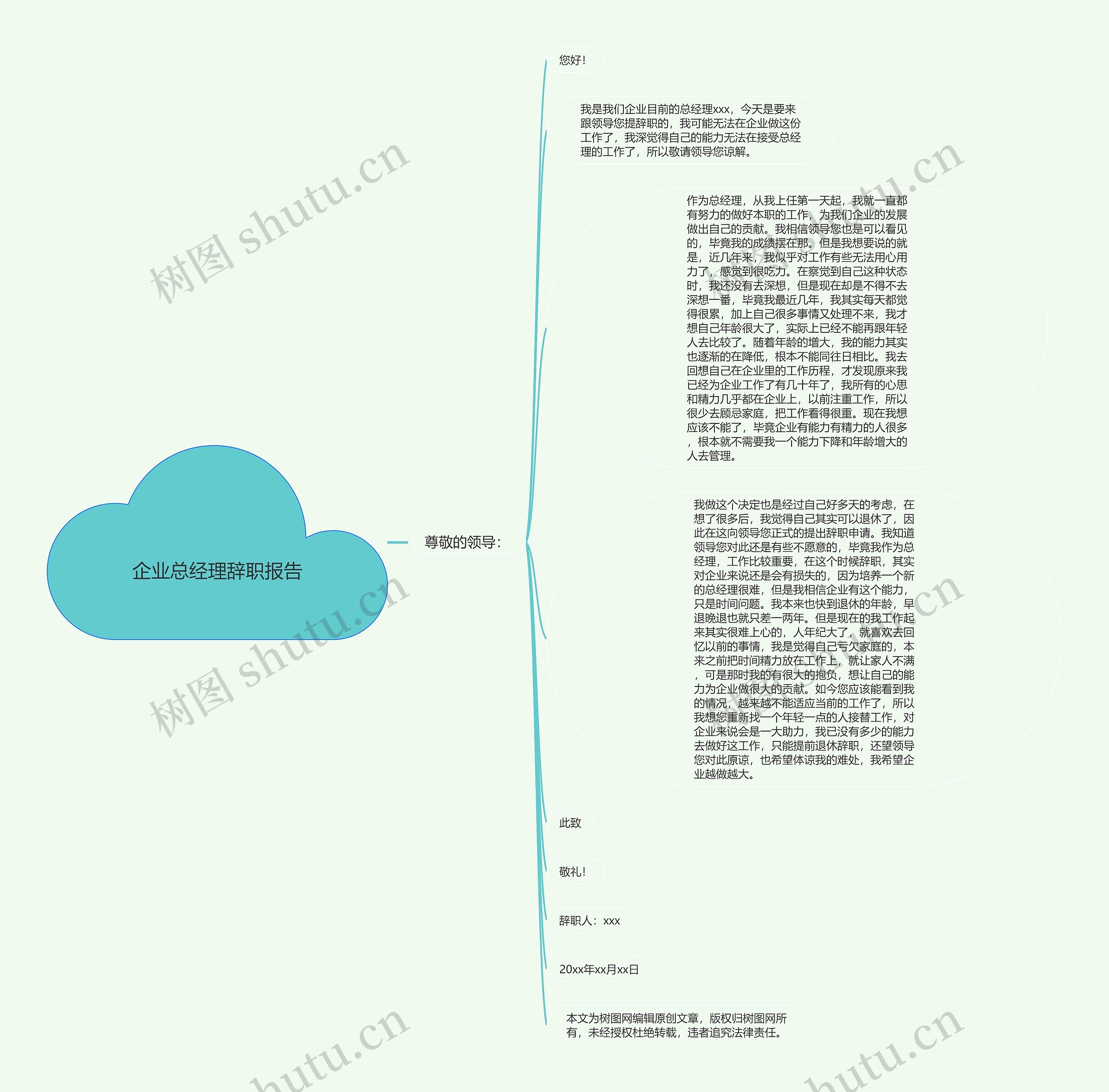 企业总经理辞职报告思维导图