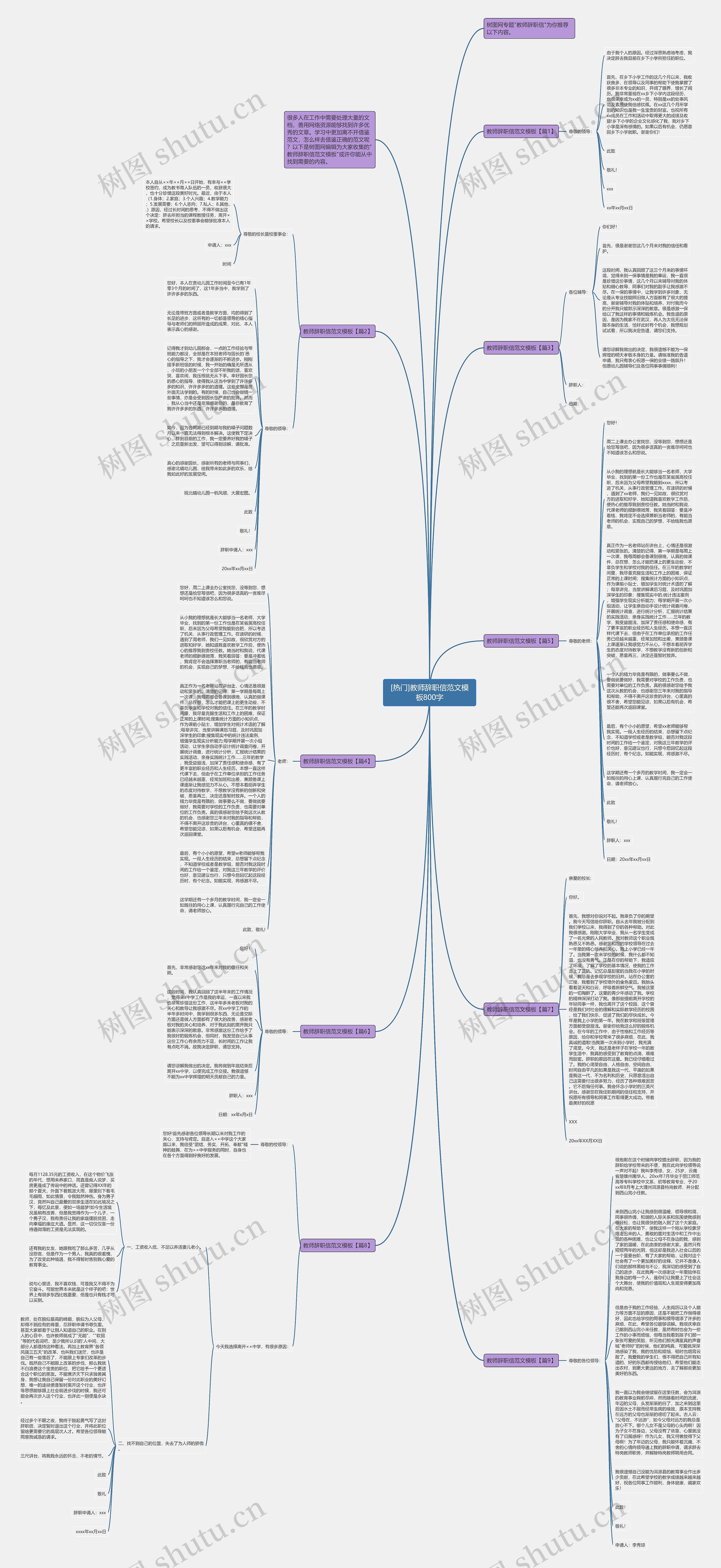 [热门]教师辞职信范文800字思维导图