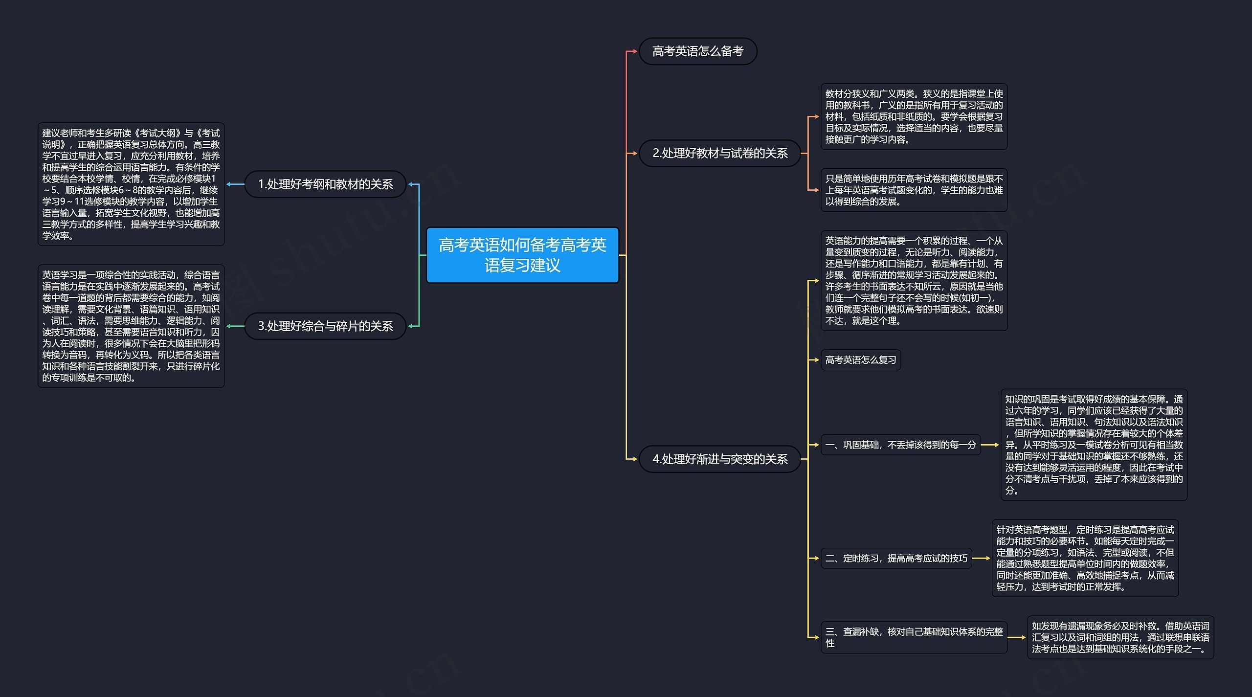 高考英语如何备考高考英语复习建议