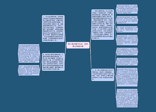 高二语文复习方法：四种高分答卷方略