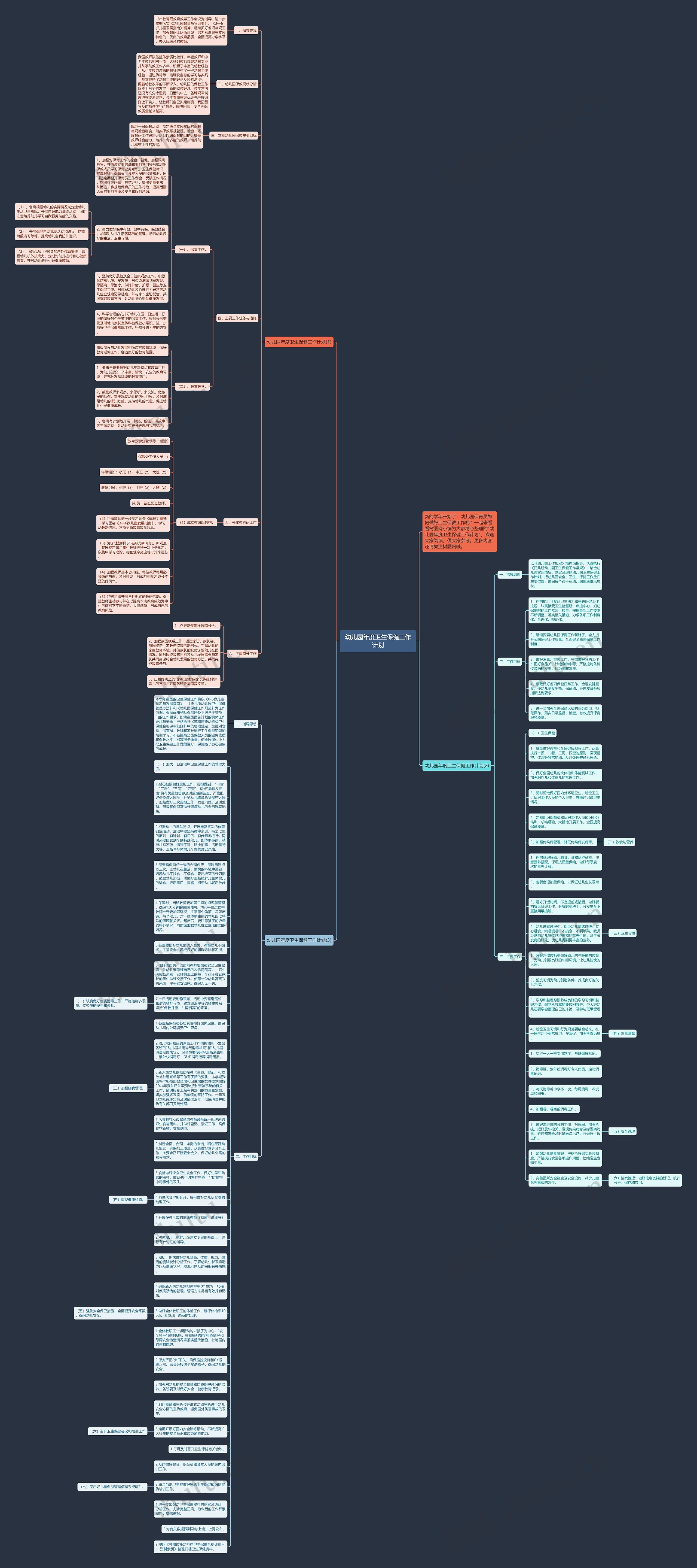 幼儿园年度卫生保健工作计划思维导图