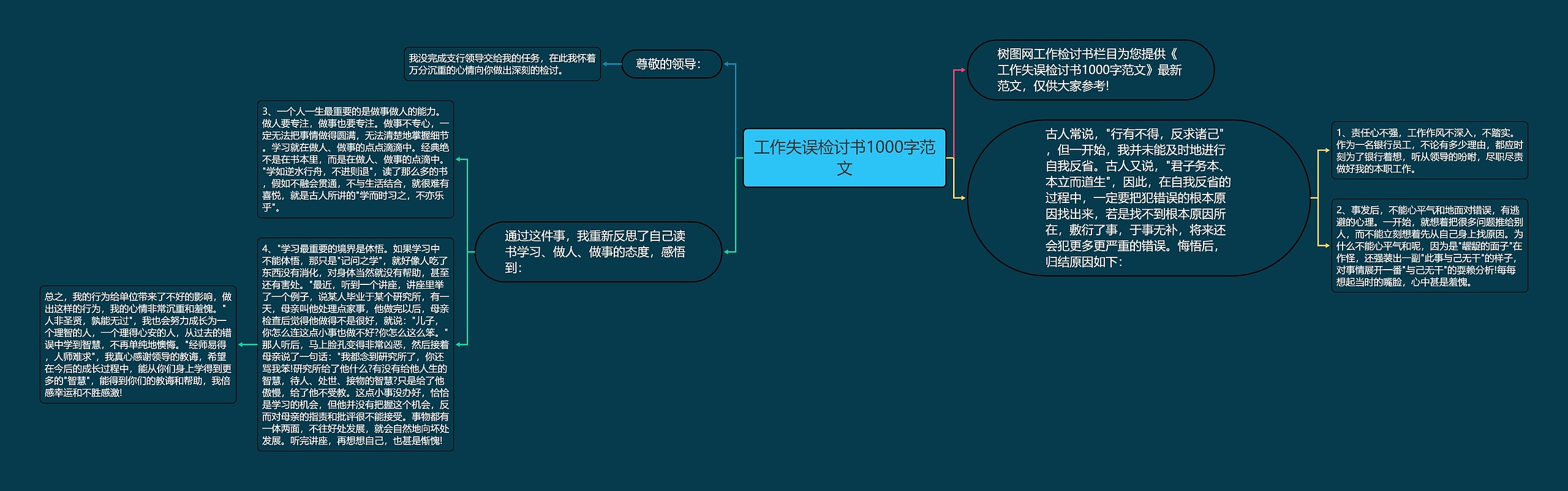 工作失误检讨书1000字范文