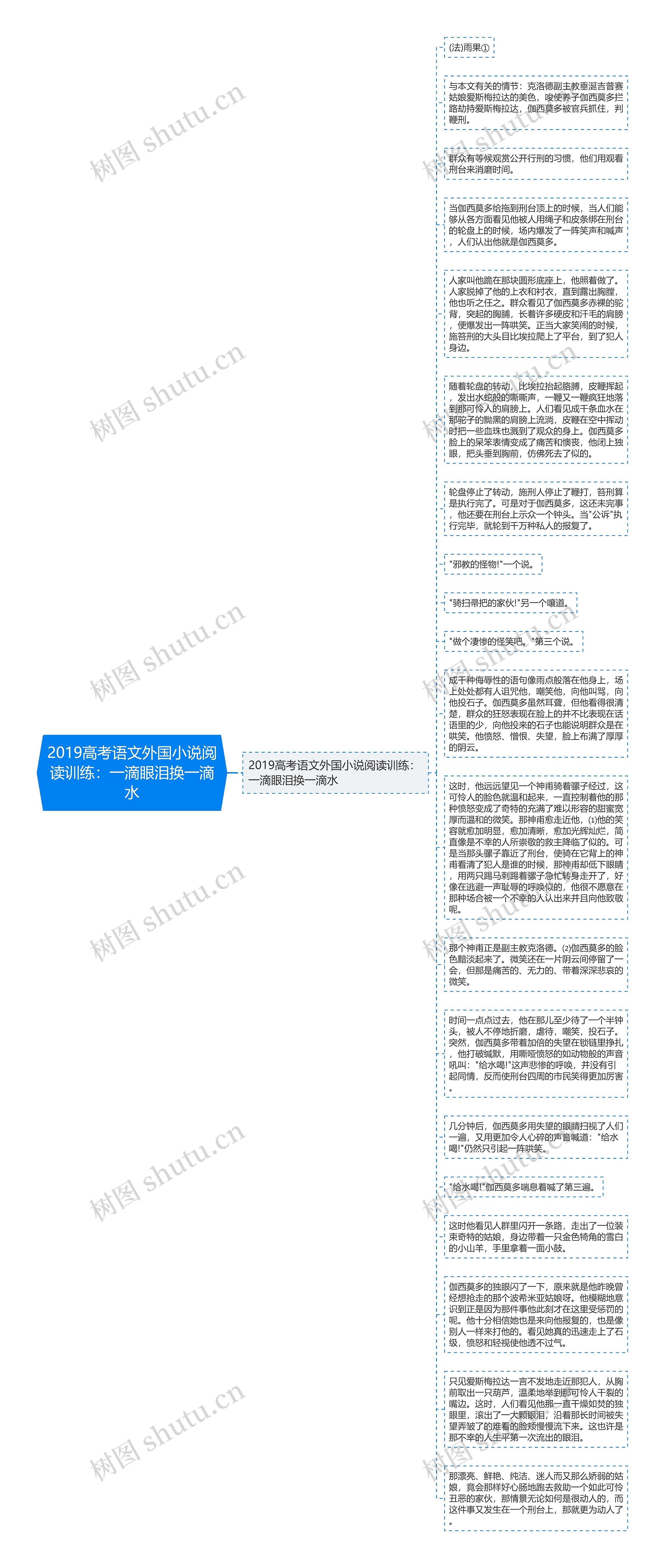 2019高考语文外国小说阅读训练：一滴眼泪换一滴水