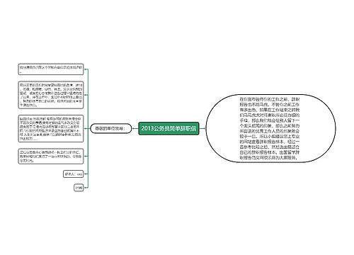 2013公务员简单辞职信