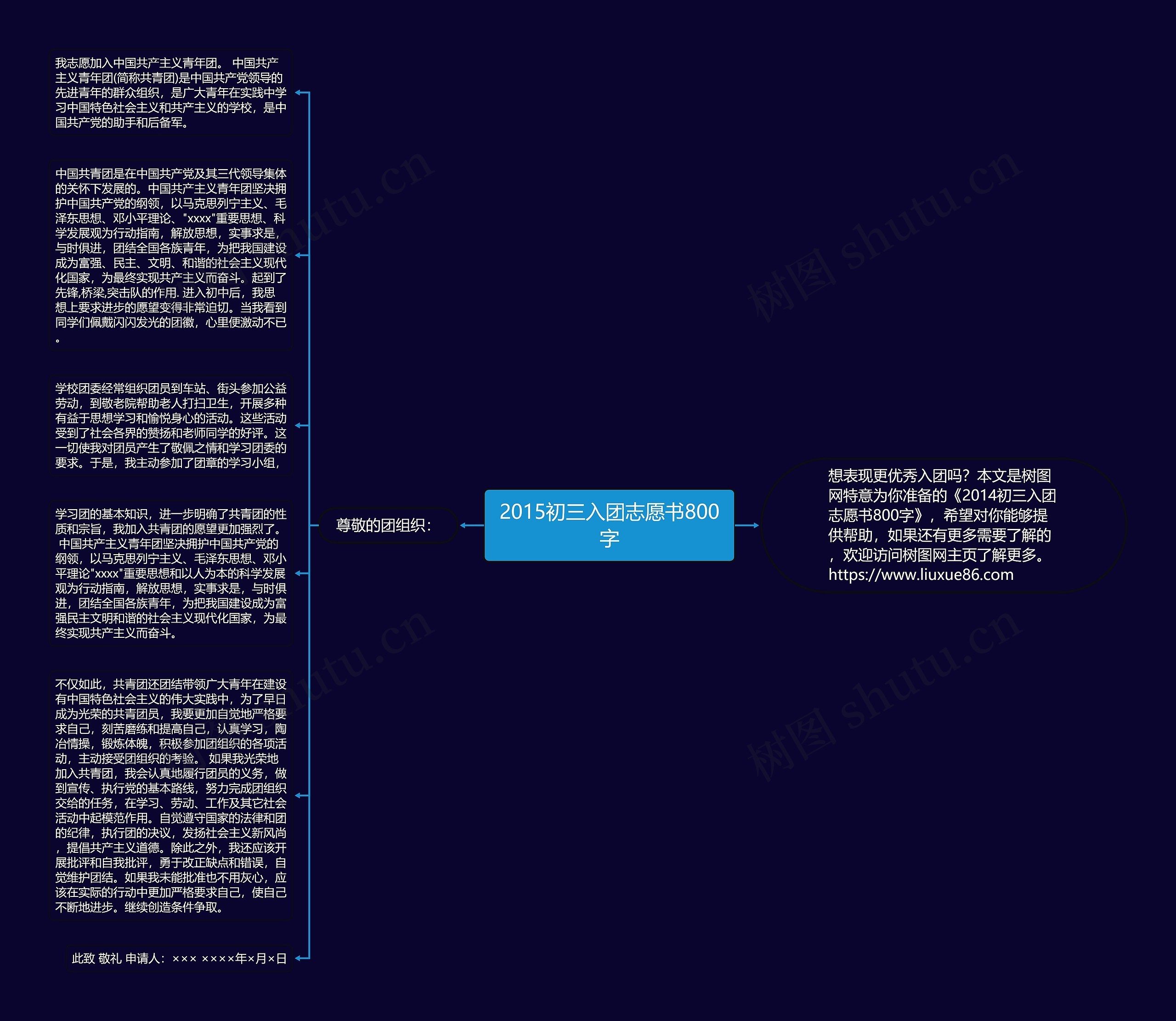 2015初三入团志愿书800字思维导图