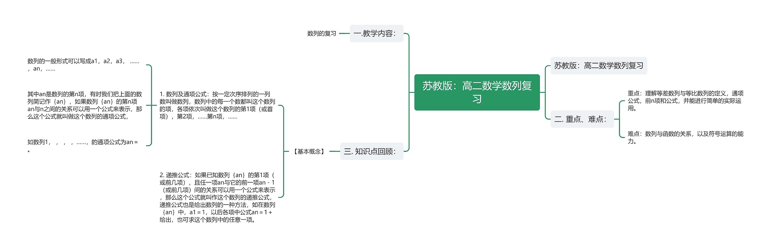 苏教版：高二数学数列复习