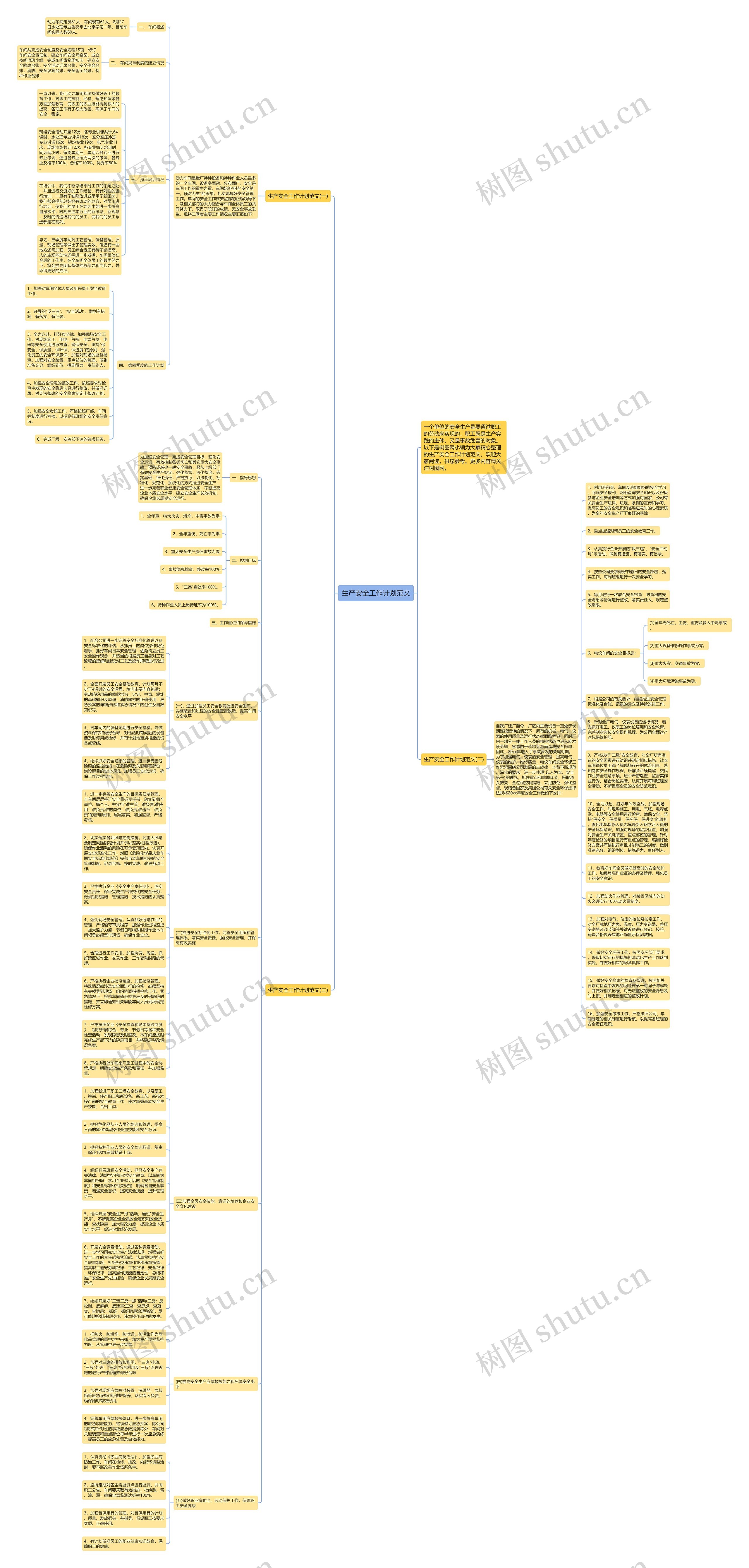 生产安全工作计划范文思维导图