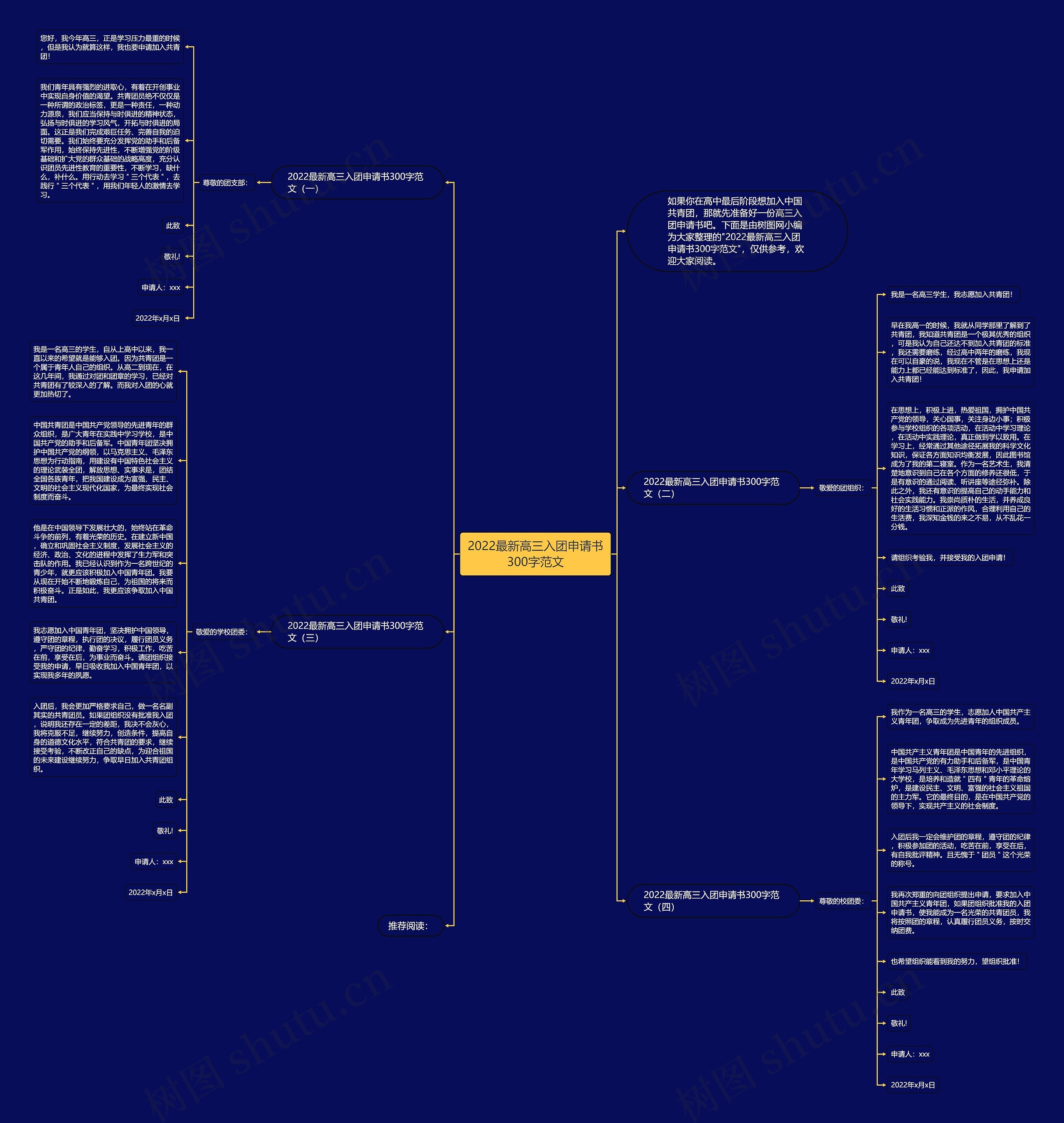 2022最新高三入团申请书300字范文思维导图