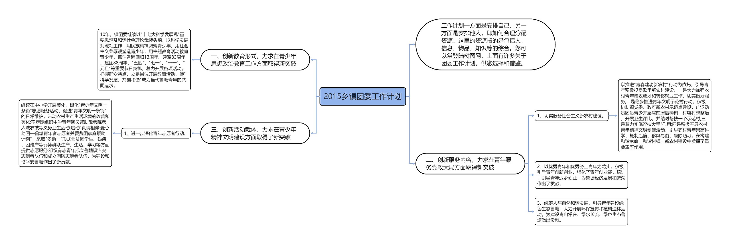 2015乡镇团委工作计划