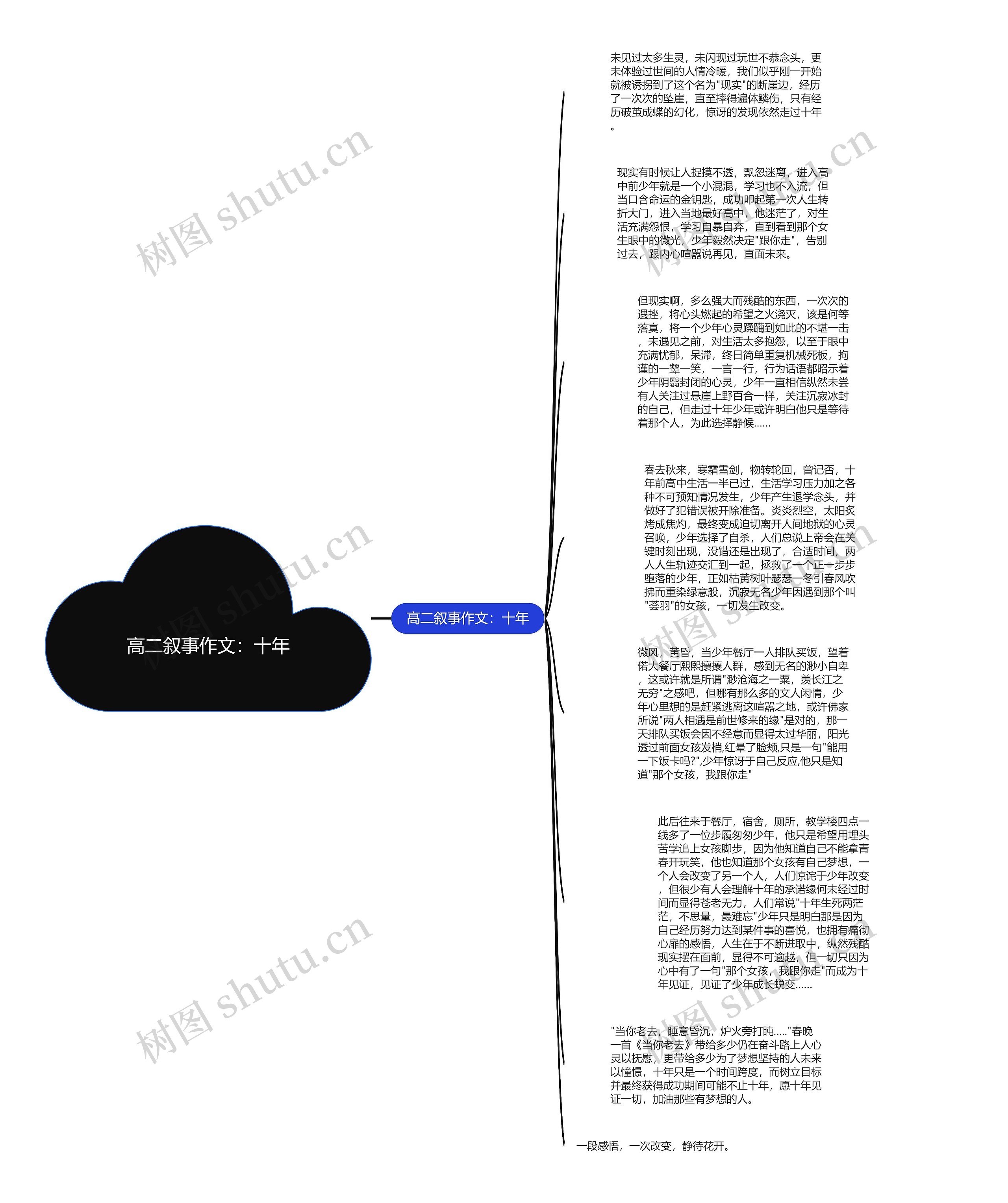 高二叙事作文：十年思维导图