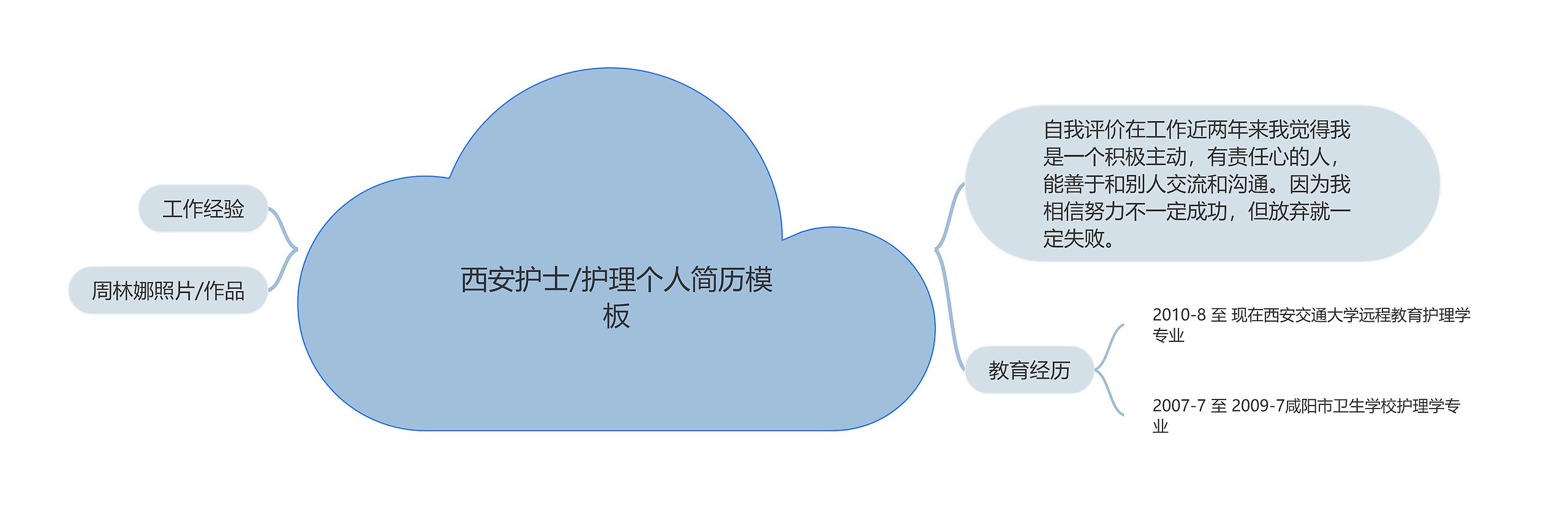 西安护士/护理个人简历思维导图