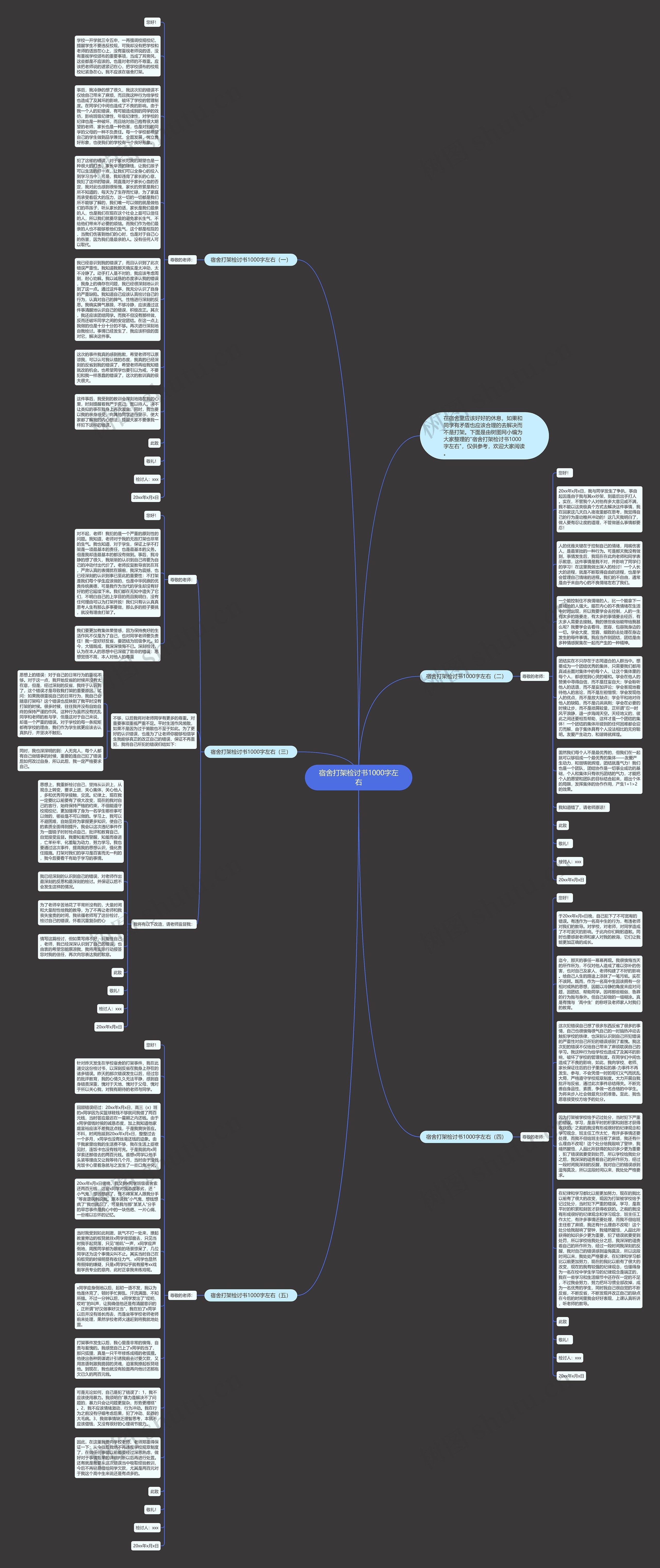 宿舍打架检讨书1000字左右思维导图
