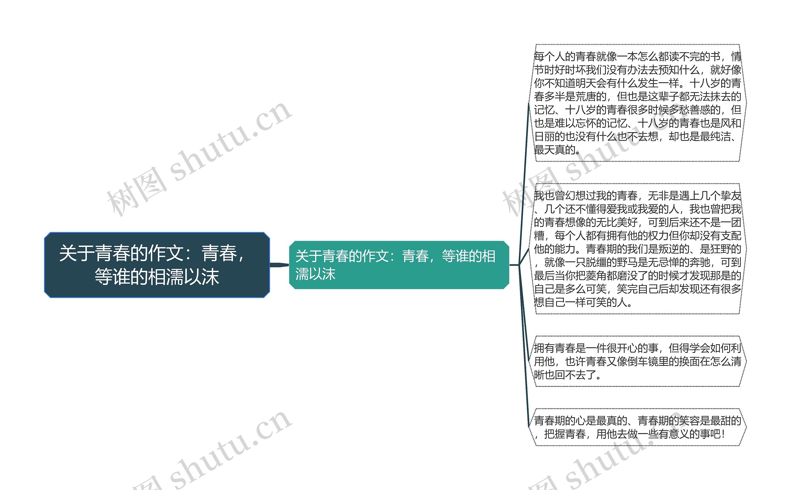 关于青春的作文：青春，等谁的相濡以沫