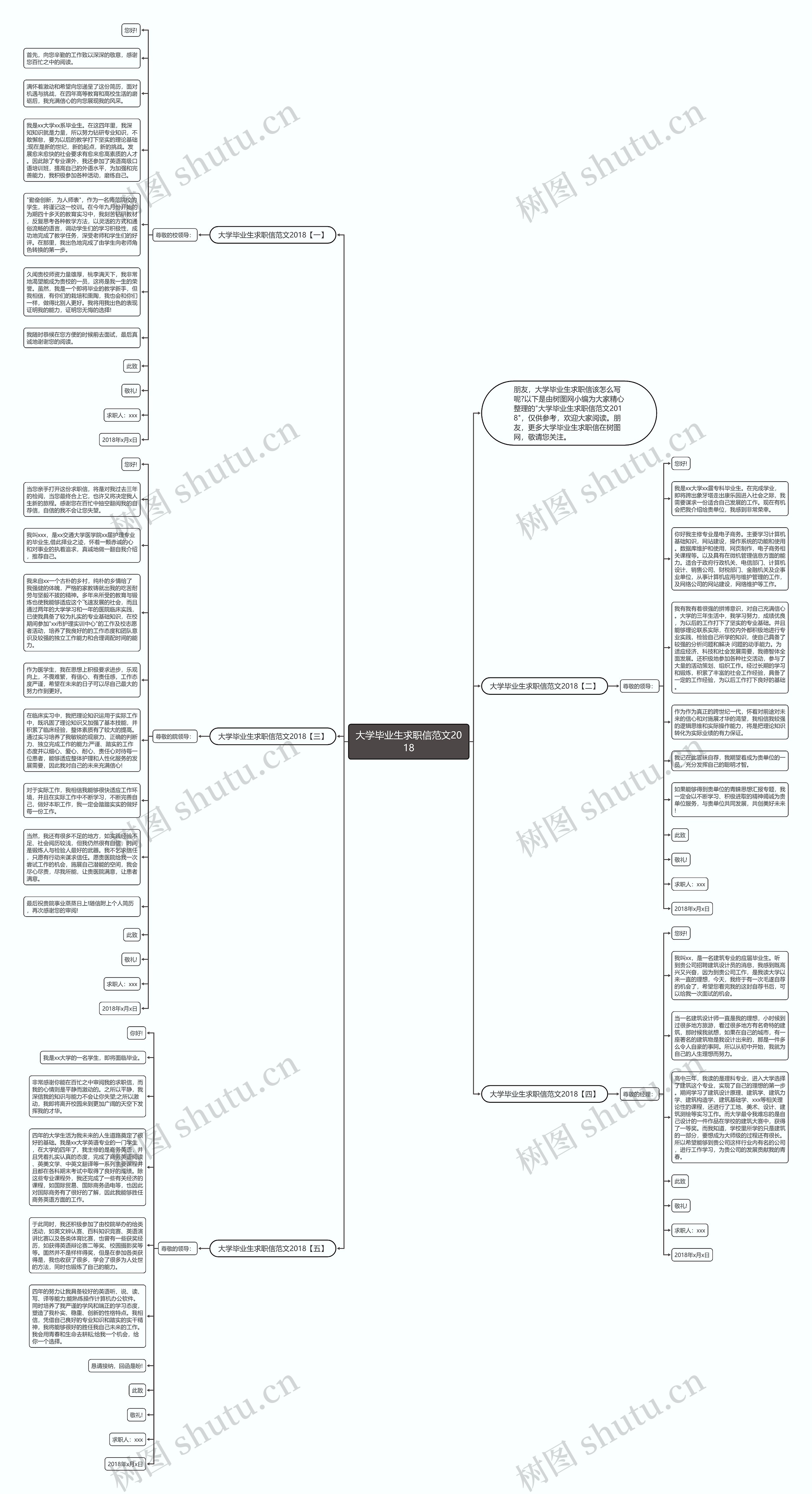 大学毕业生求职信范文2018思维导图