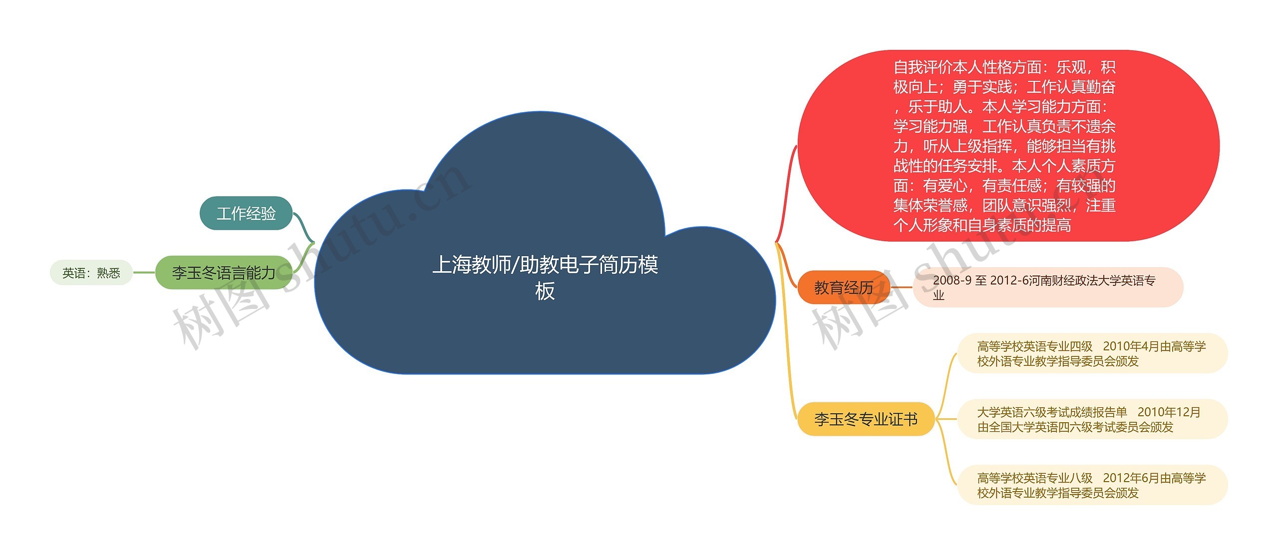 上海教师/助教电子简历思维导图高清图 上海教师/助教电子简历思维导图
