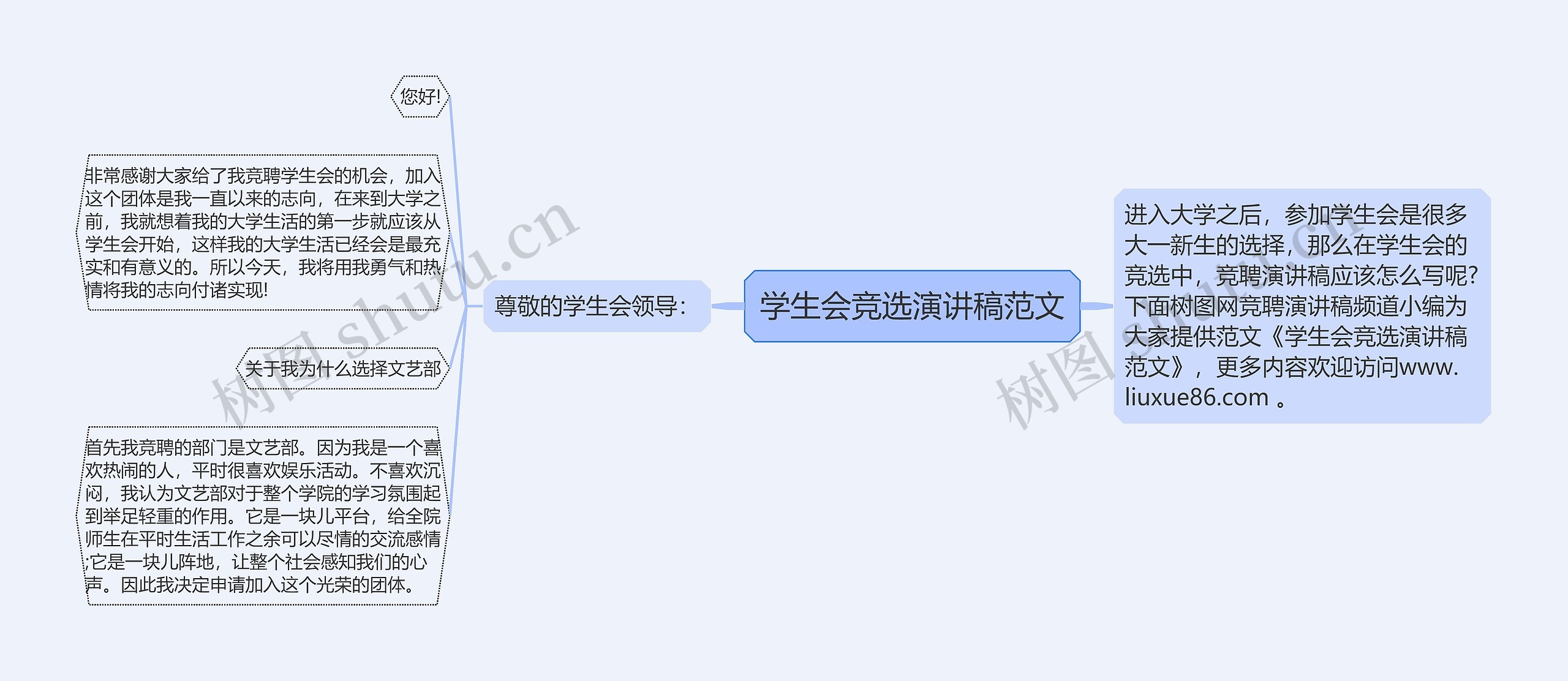 学生会竞选演讲稿范文思维导图