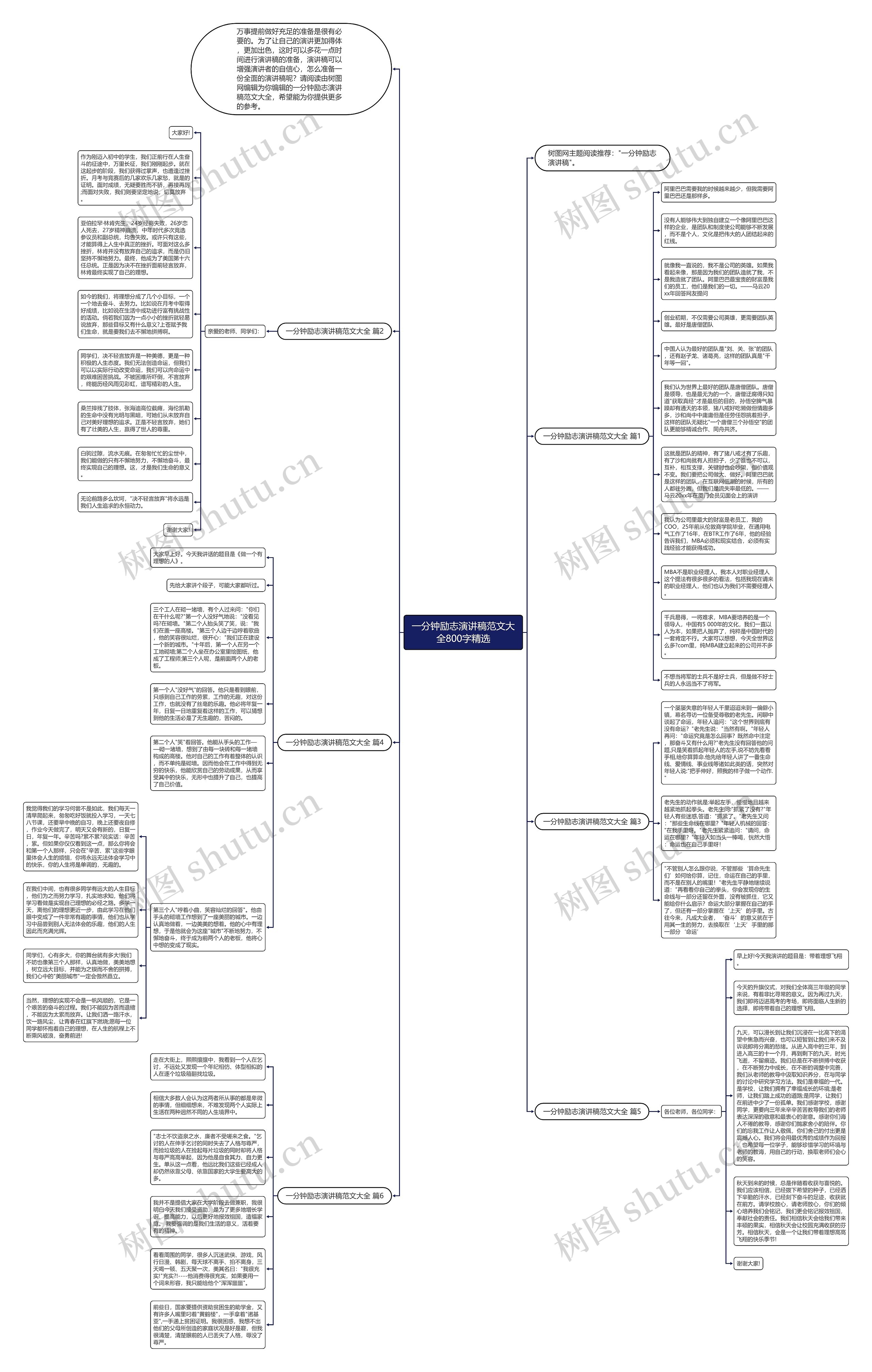 一分钟励志演讲稿范文大全800字精选思维导图