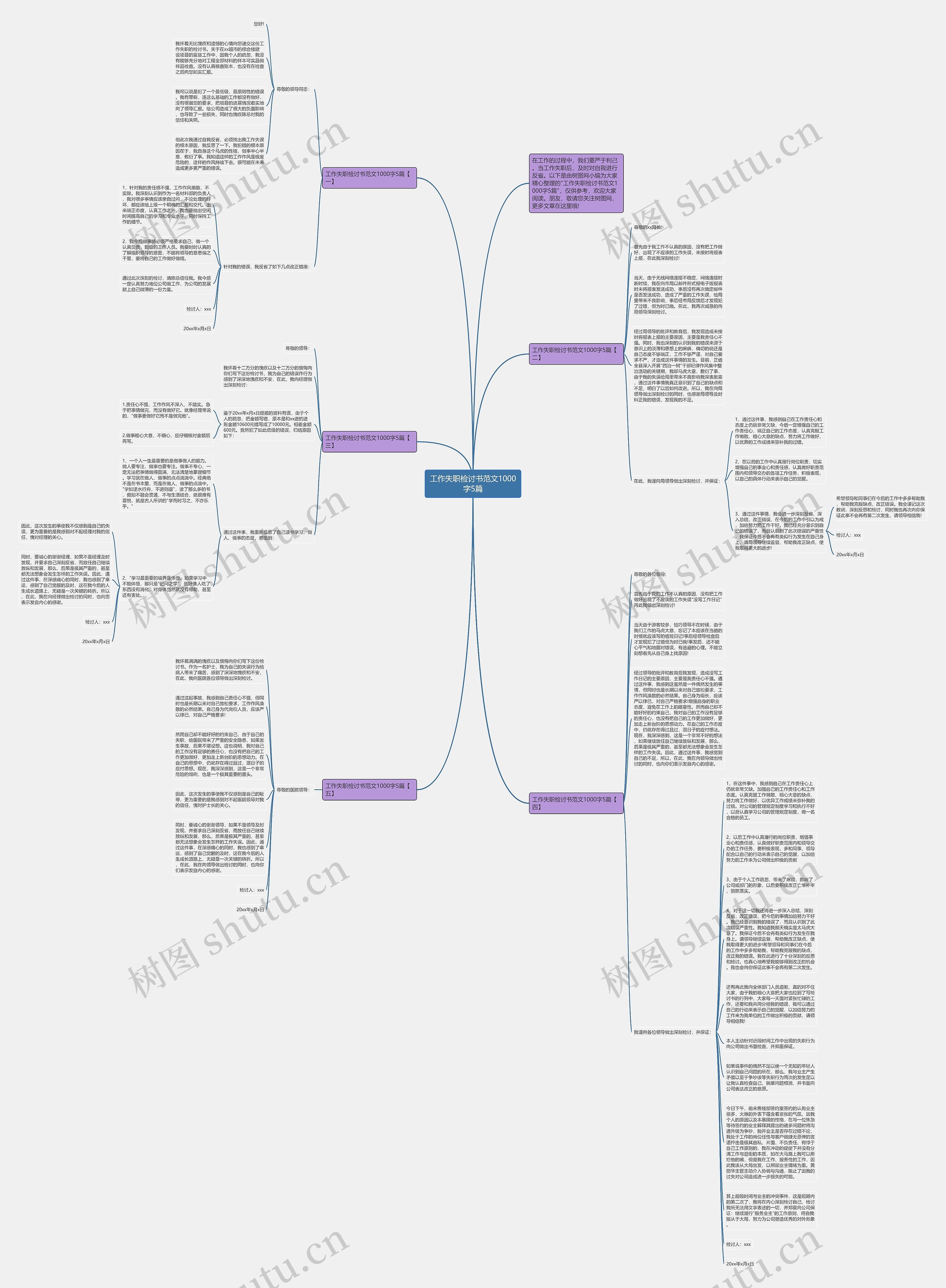 工作失职检讨书范文1000字5篇思维导图