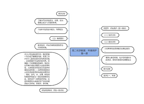 高二化学教案：环境保护第一课