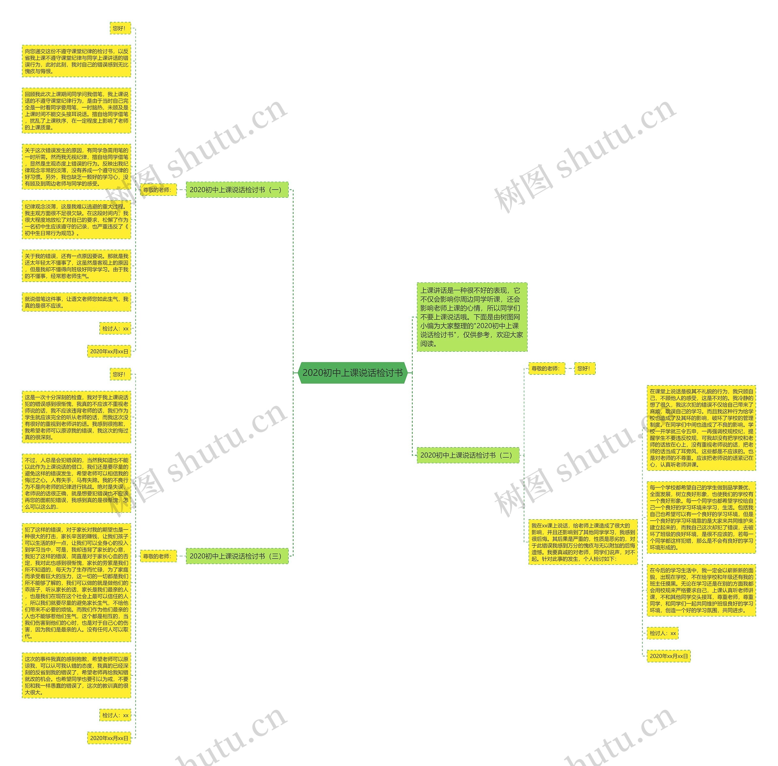 2020初中上课说话检讨书思维导图