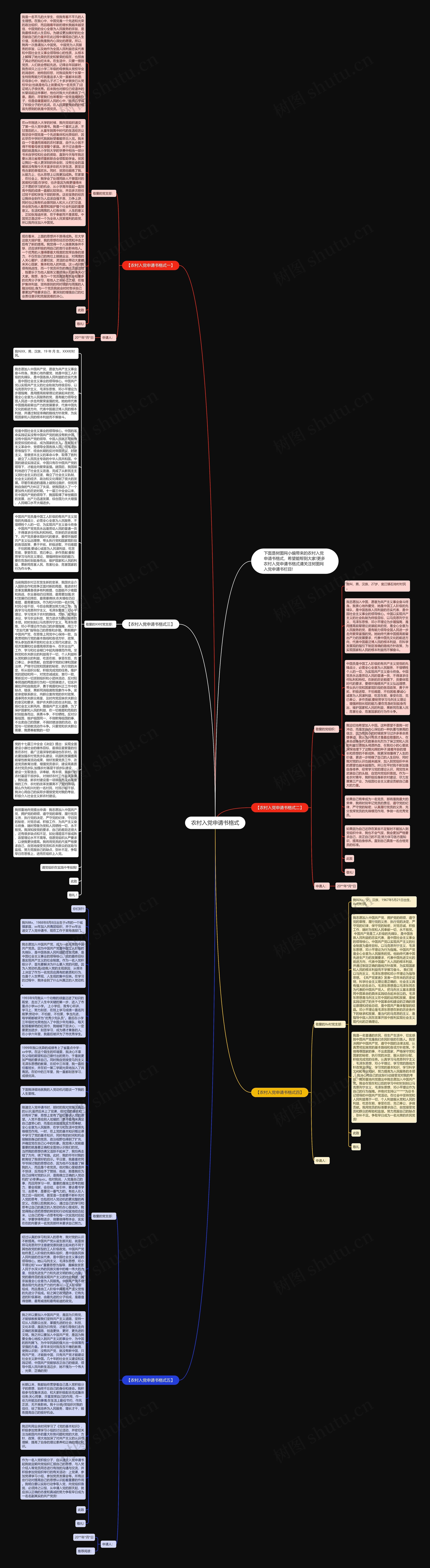 农村入党申请书格式思维导图