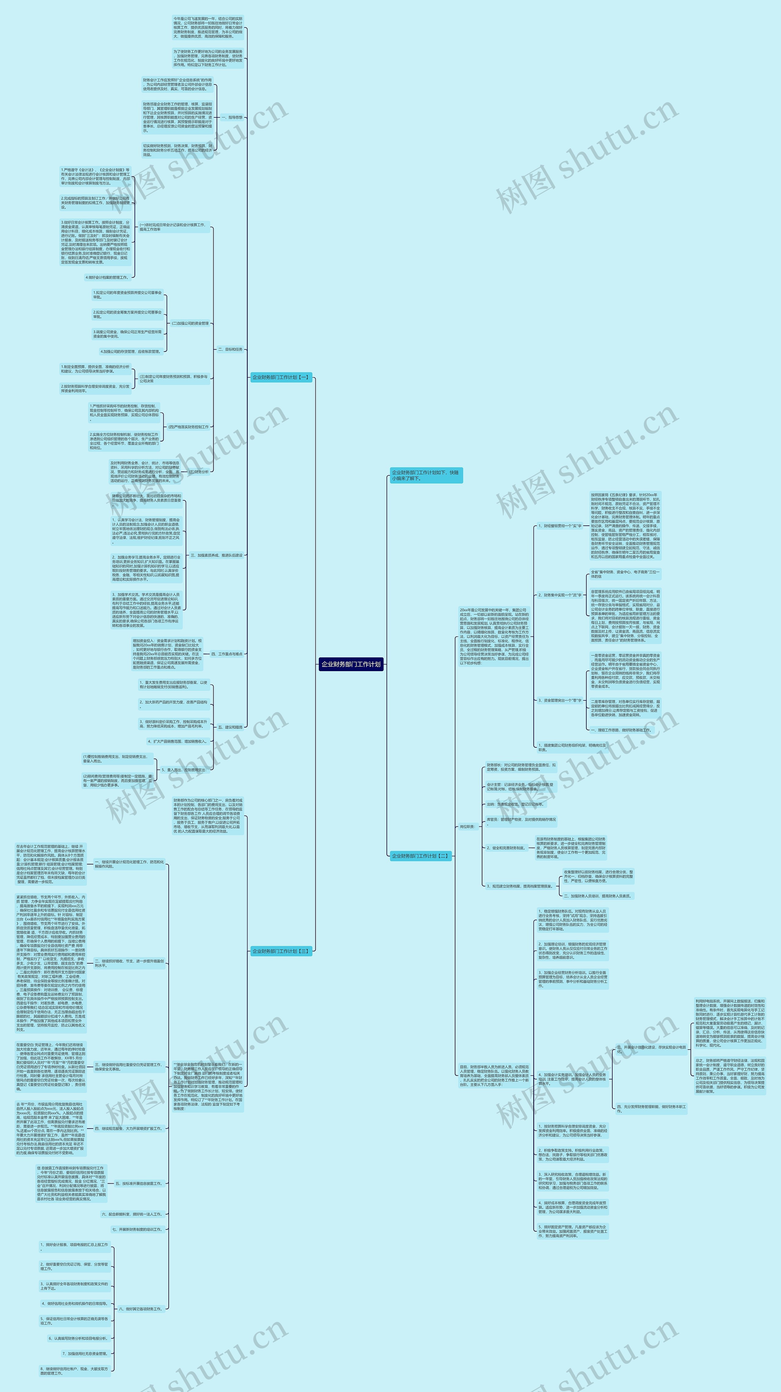企业财务部门工作计划思维导图