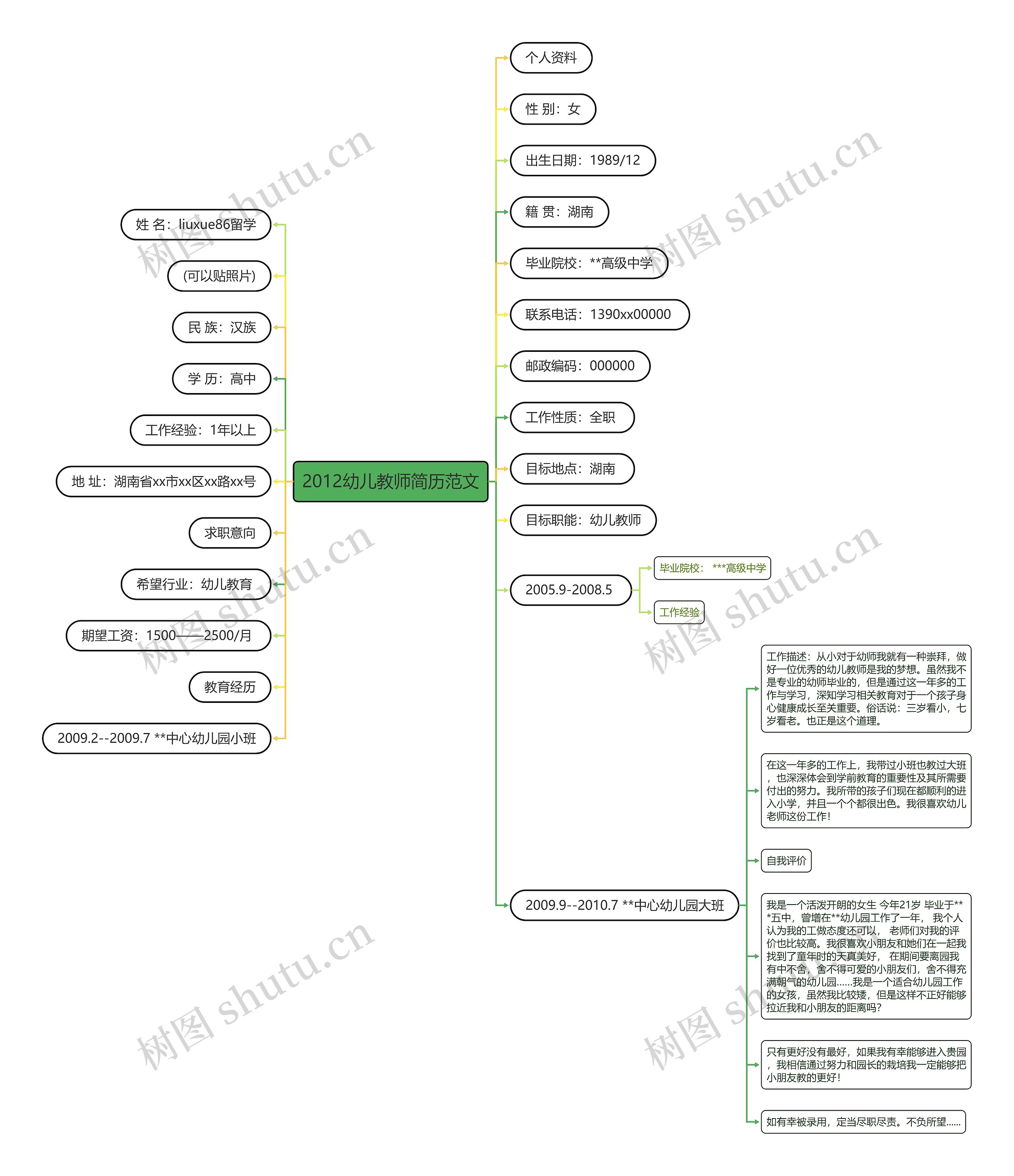 2012幼儿教师简历范文思维导图
