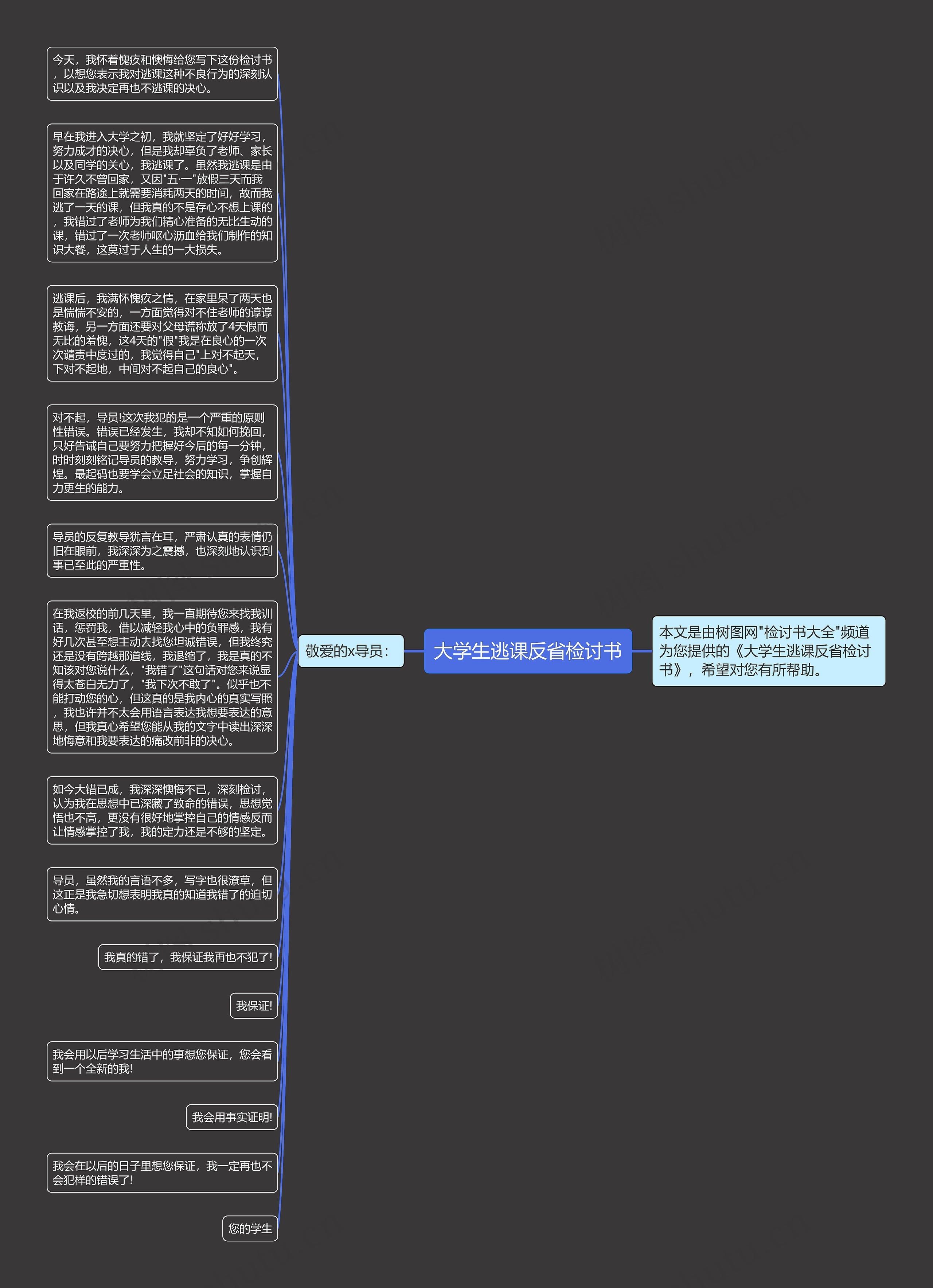 大学生逃课反省检讨书