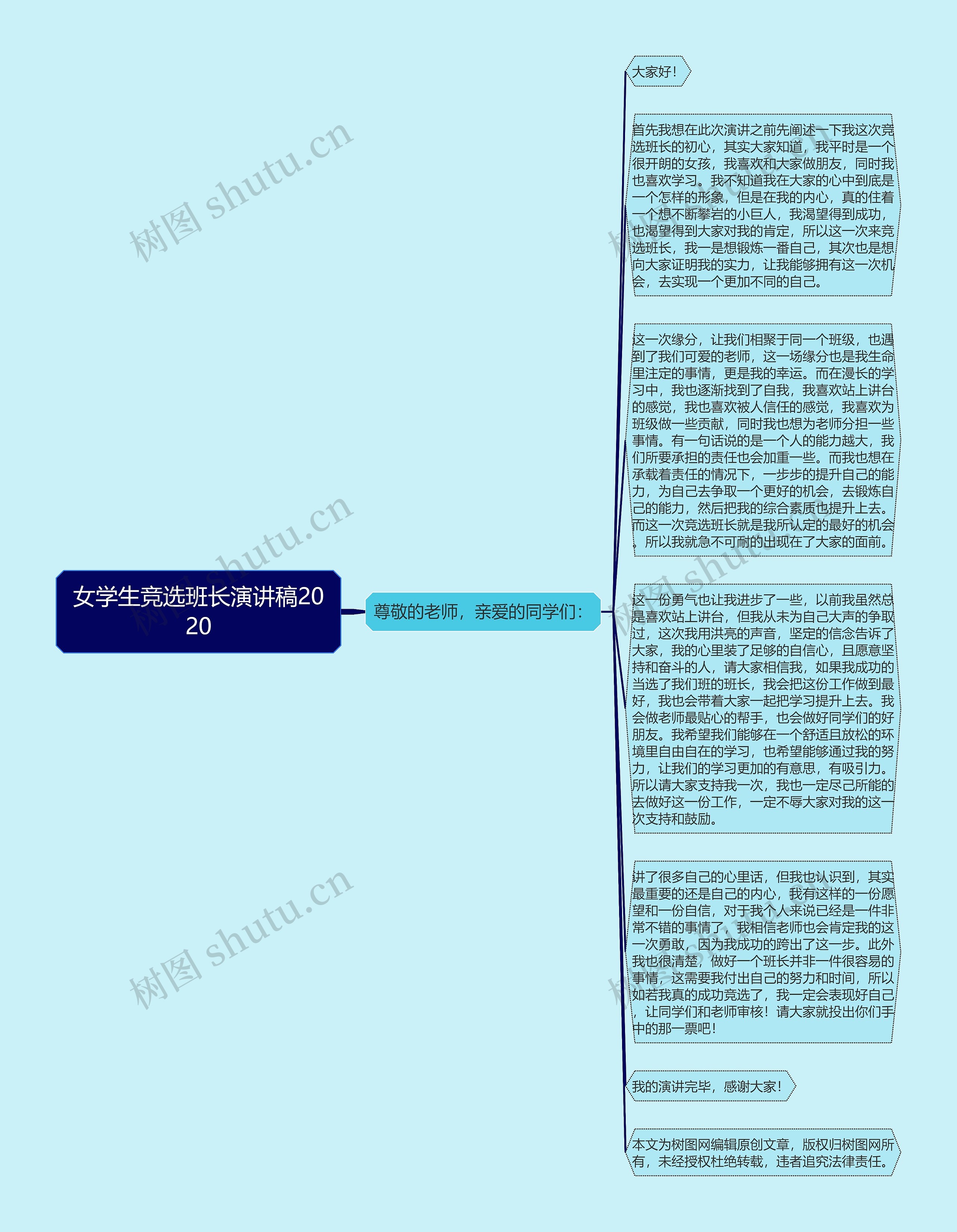 女学生竞选班长演讲稿2020思维导图