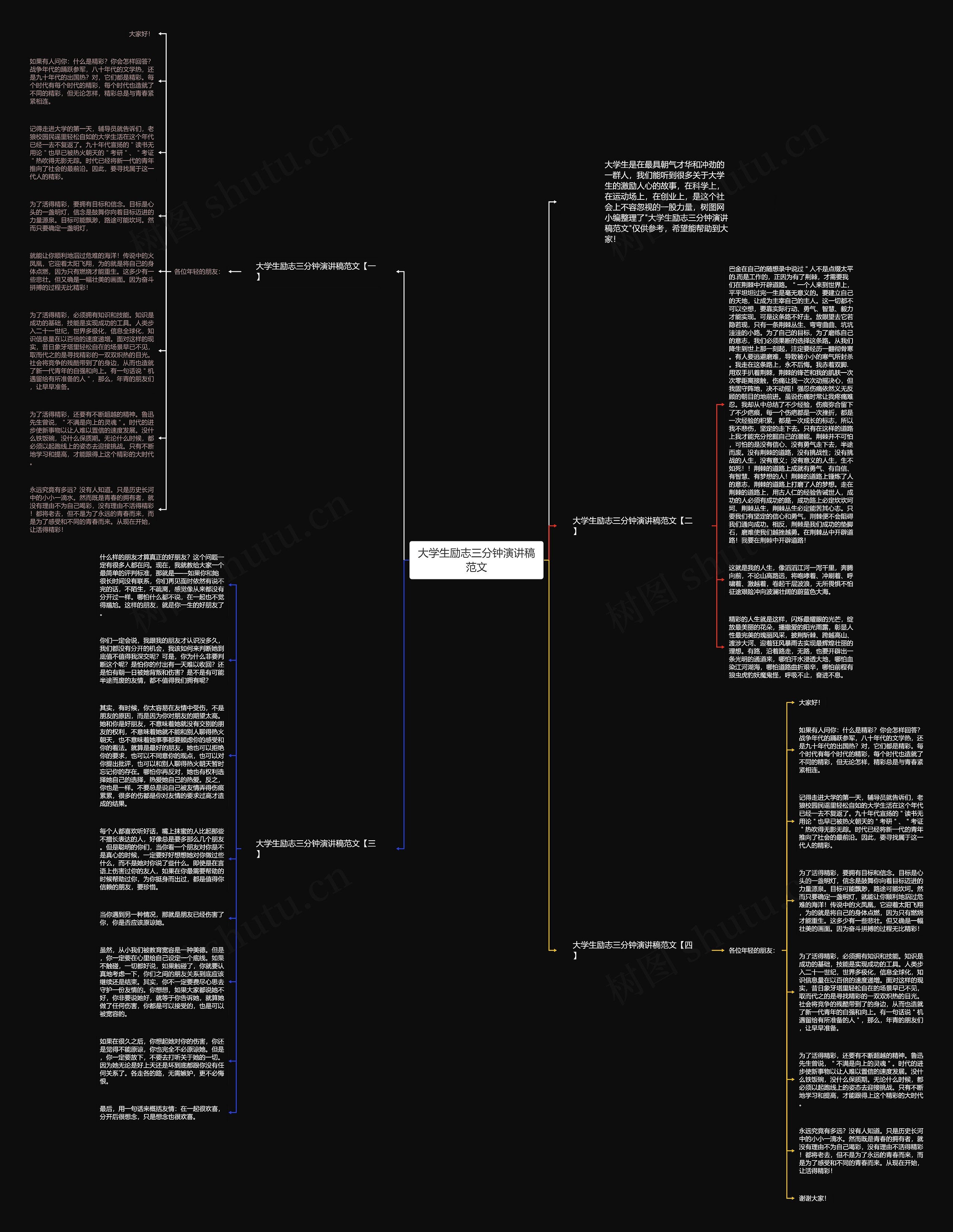 大学生励志三分钟演讲稿范文思维导图