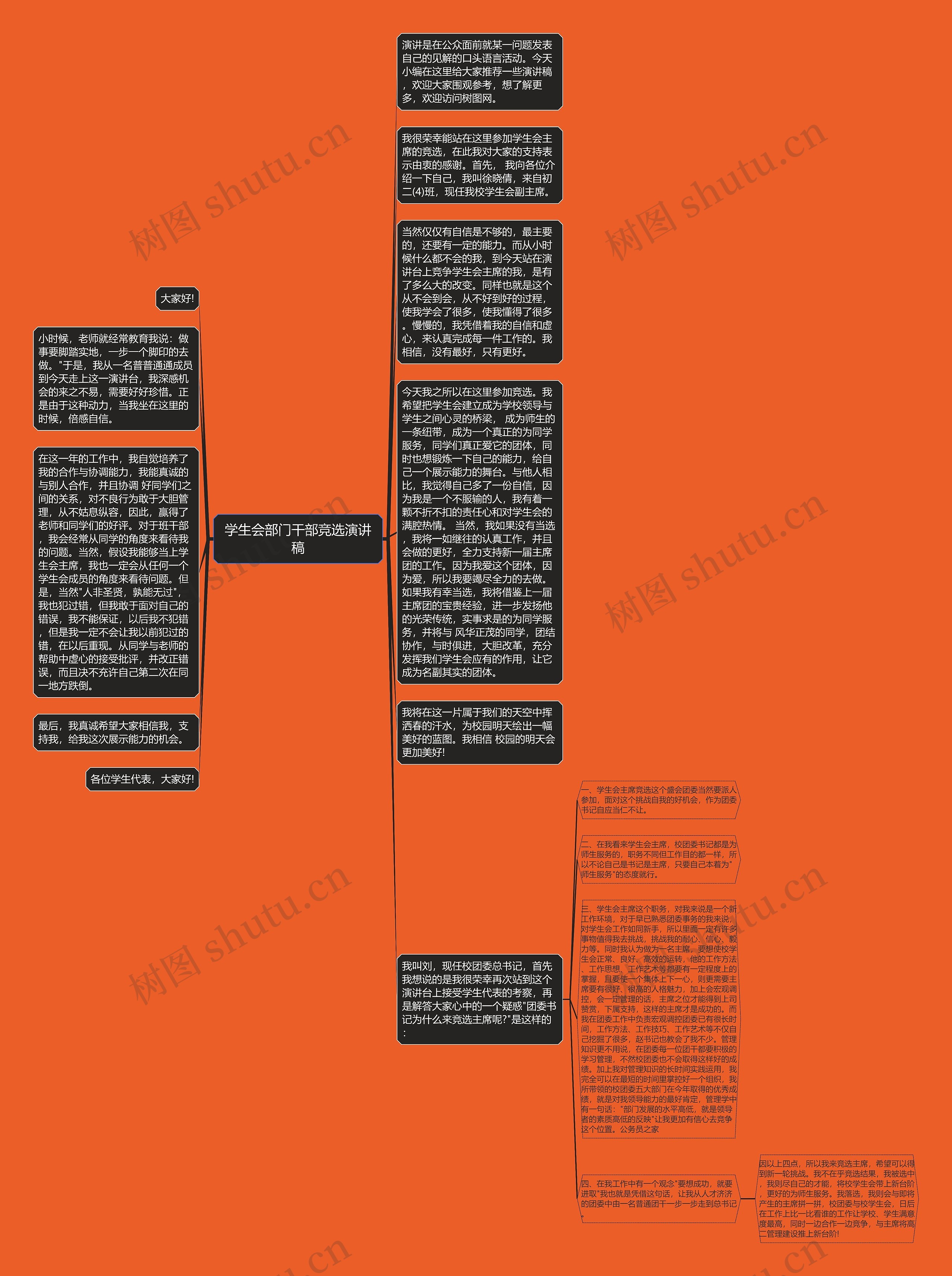 学生会部门干部竞选演讲稿思维导图