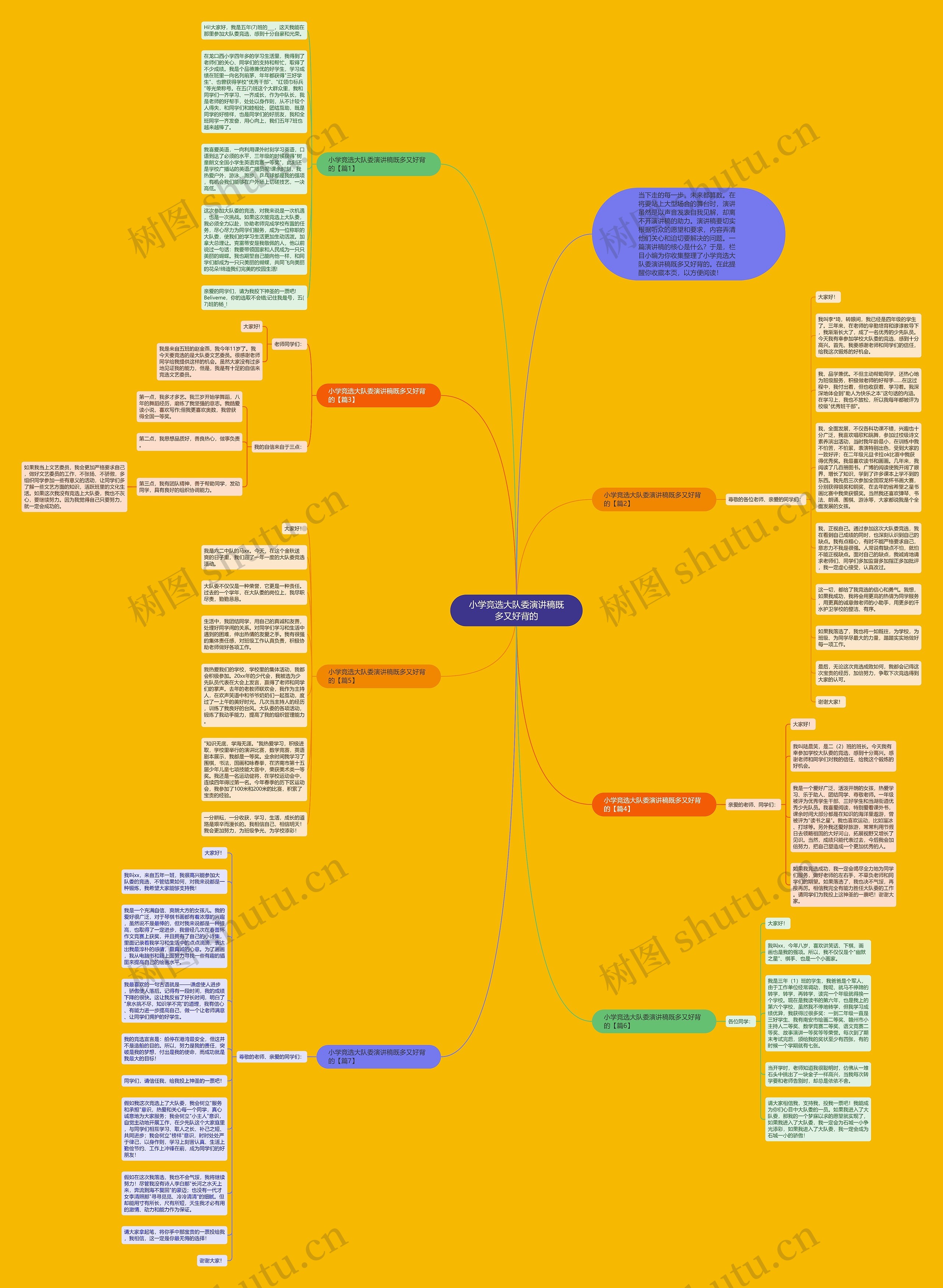小学竞选大队委演讲稿既多又好背的思维导图