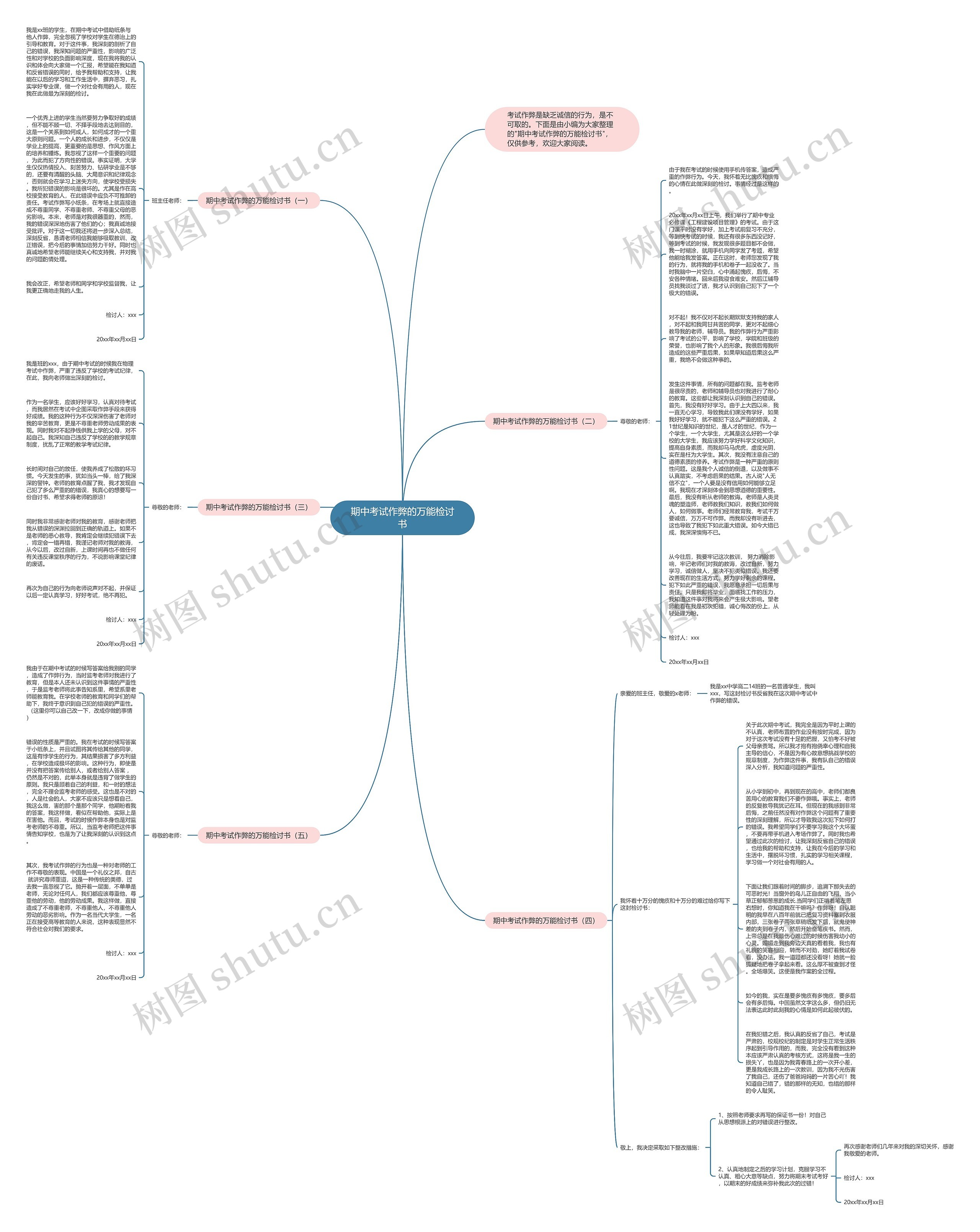 期中考试作弊的万能检讨书思维导图