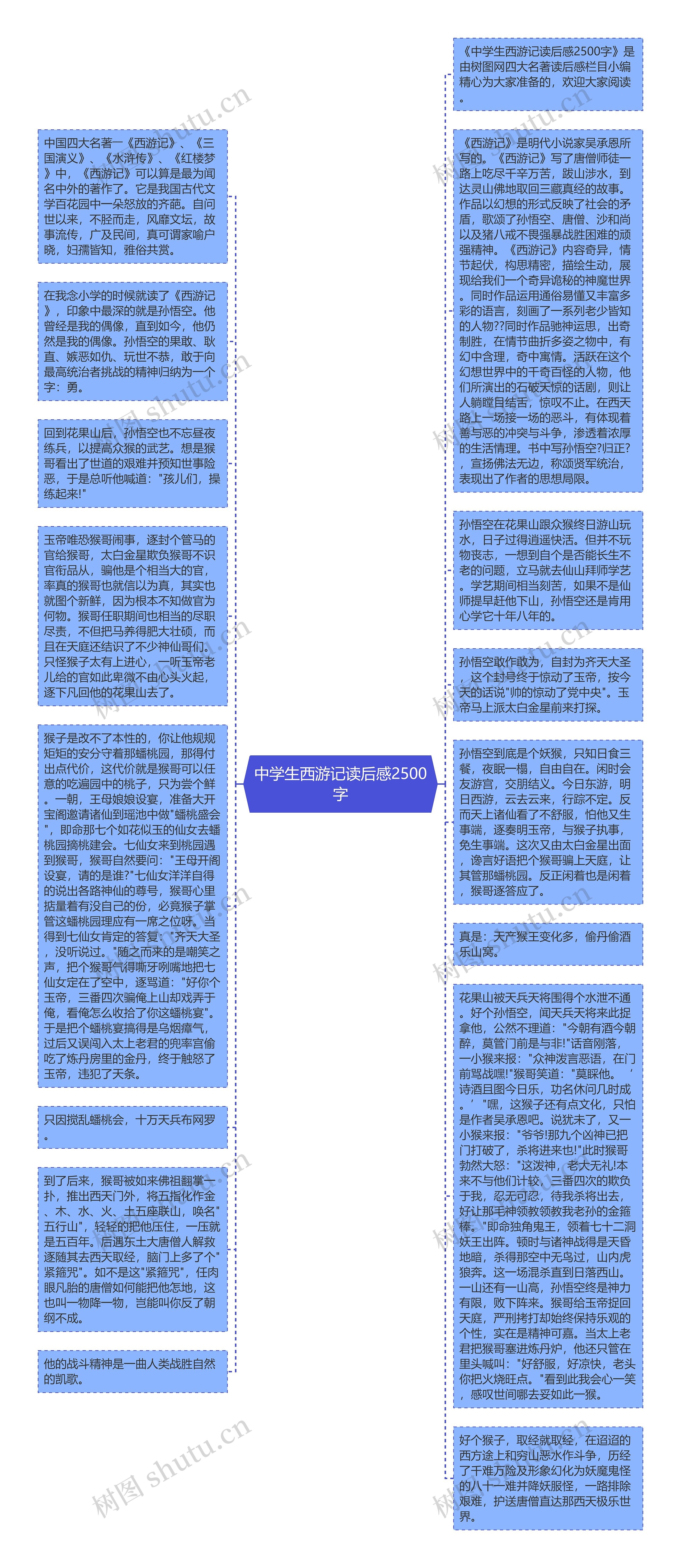 中学生西游记读后感2500字思维导图