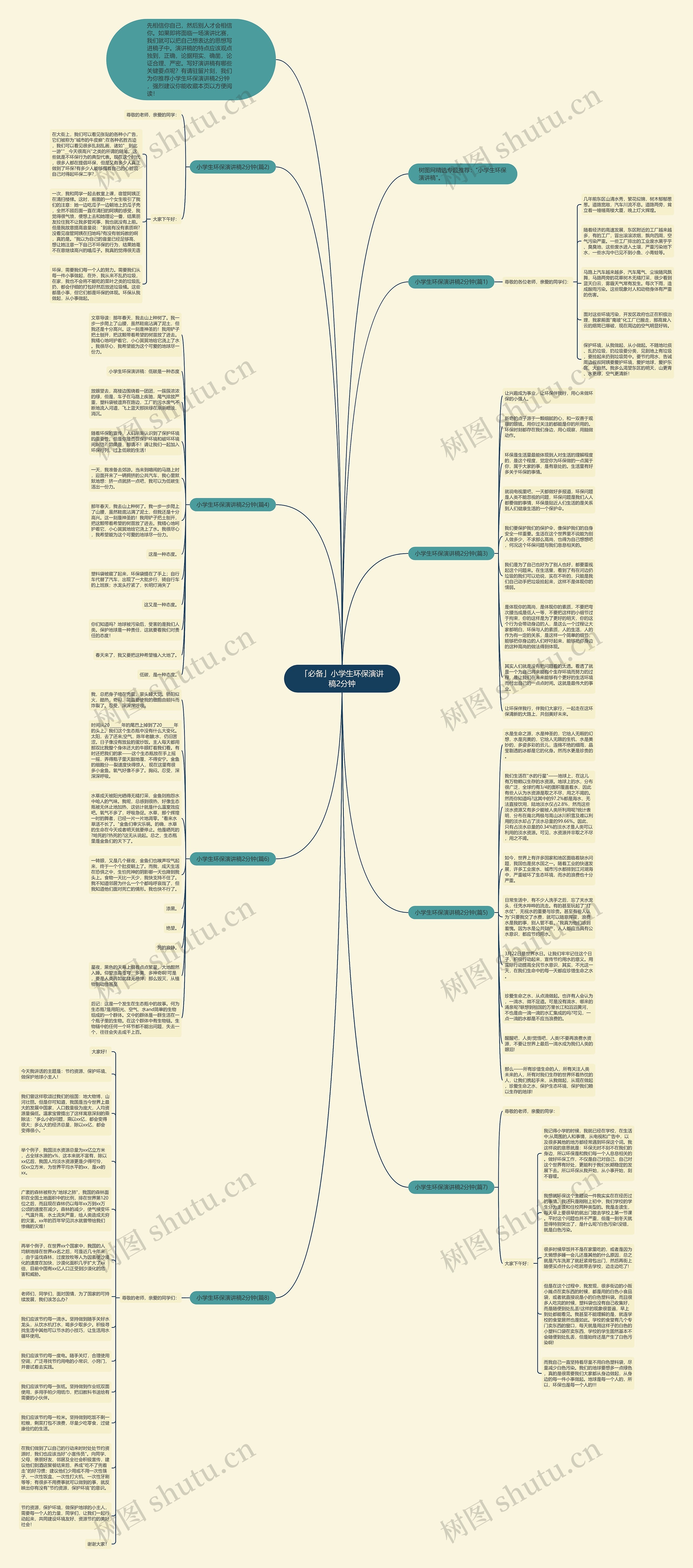 「必备」小学生环保演讲稿2分钟思维导图高清图 「必备」小学生环保演讲稿2分钟思维导图