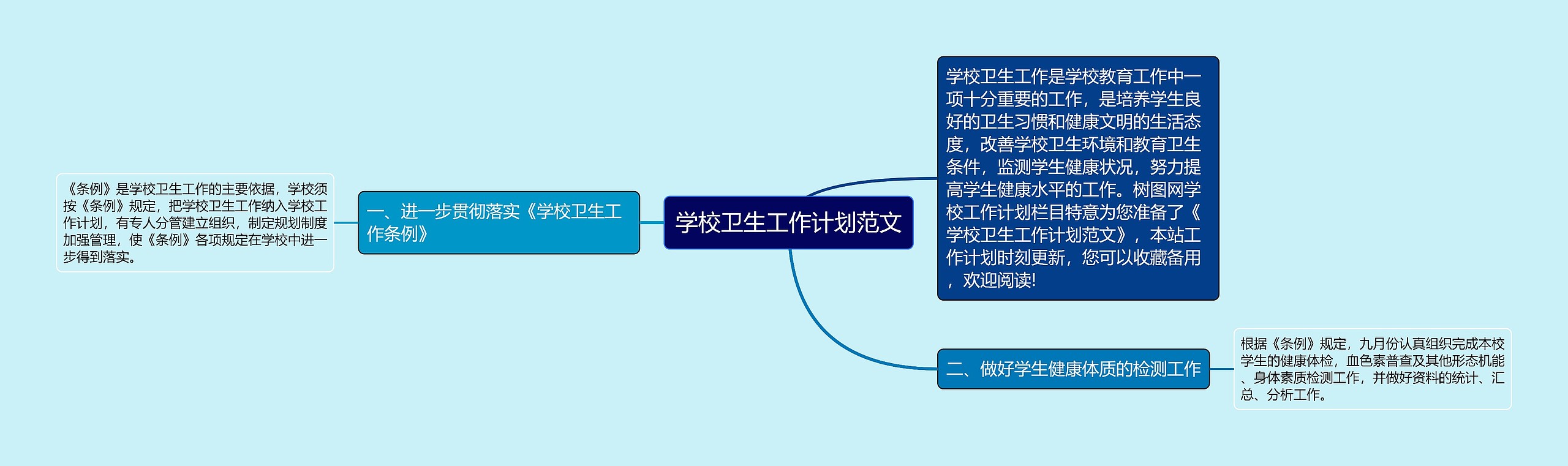 学校卫生工作计划范文思维导图