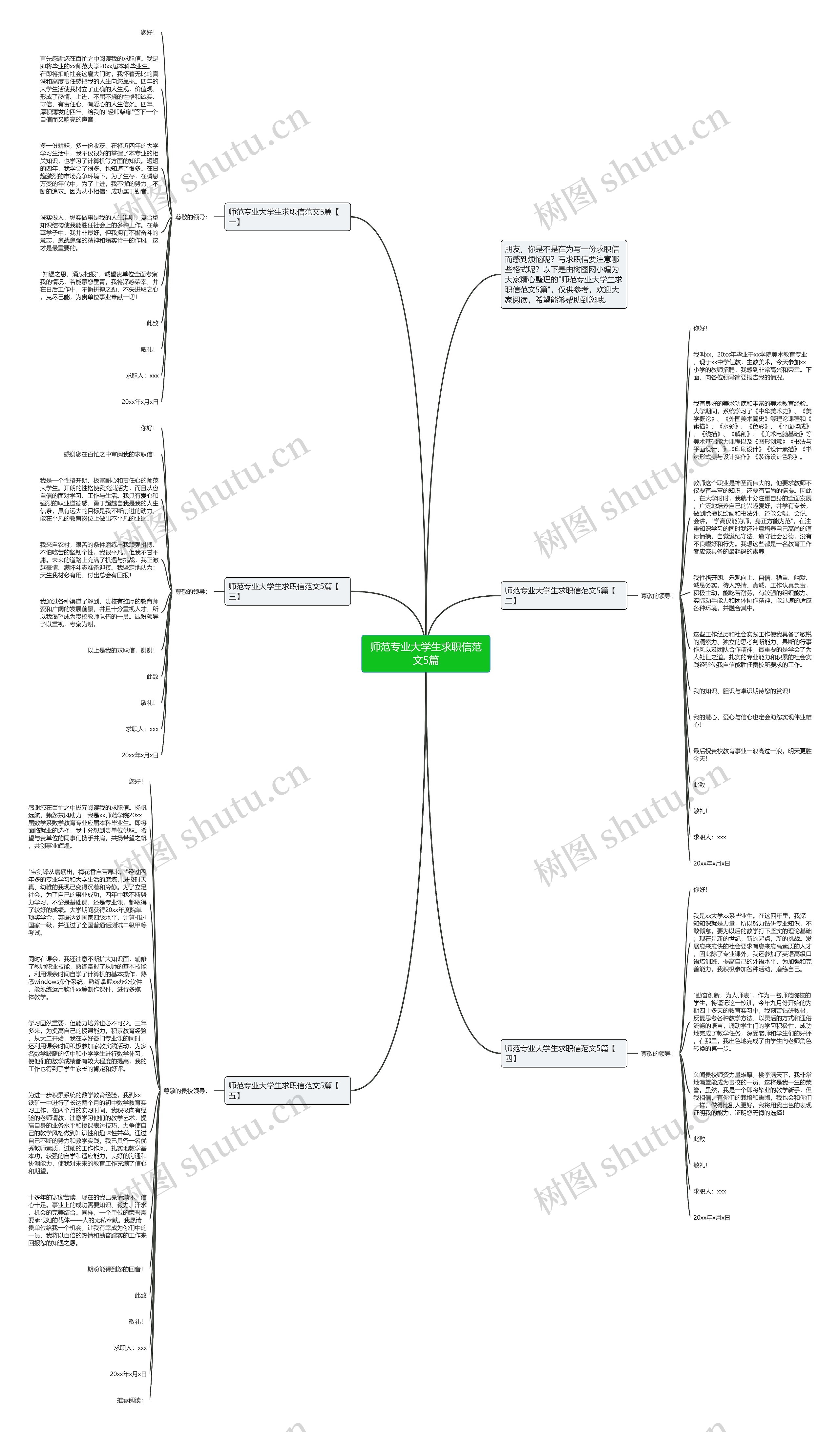 师范专业大学生求职信范文5篇思维导图