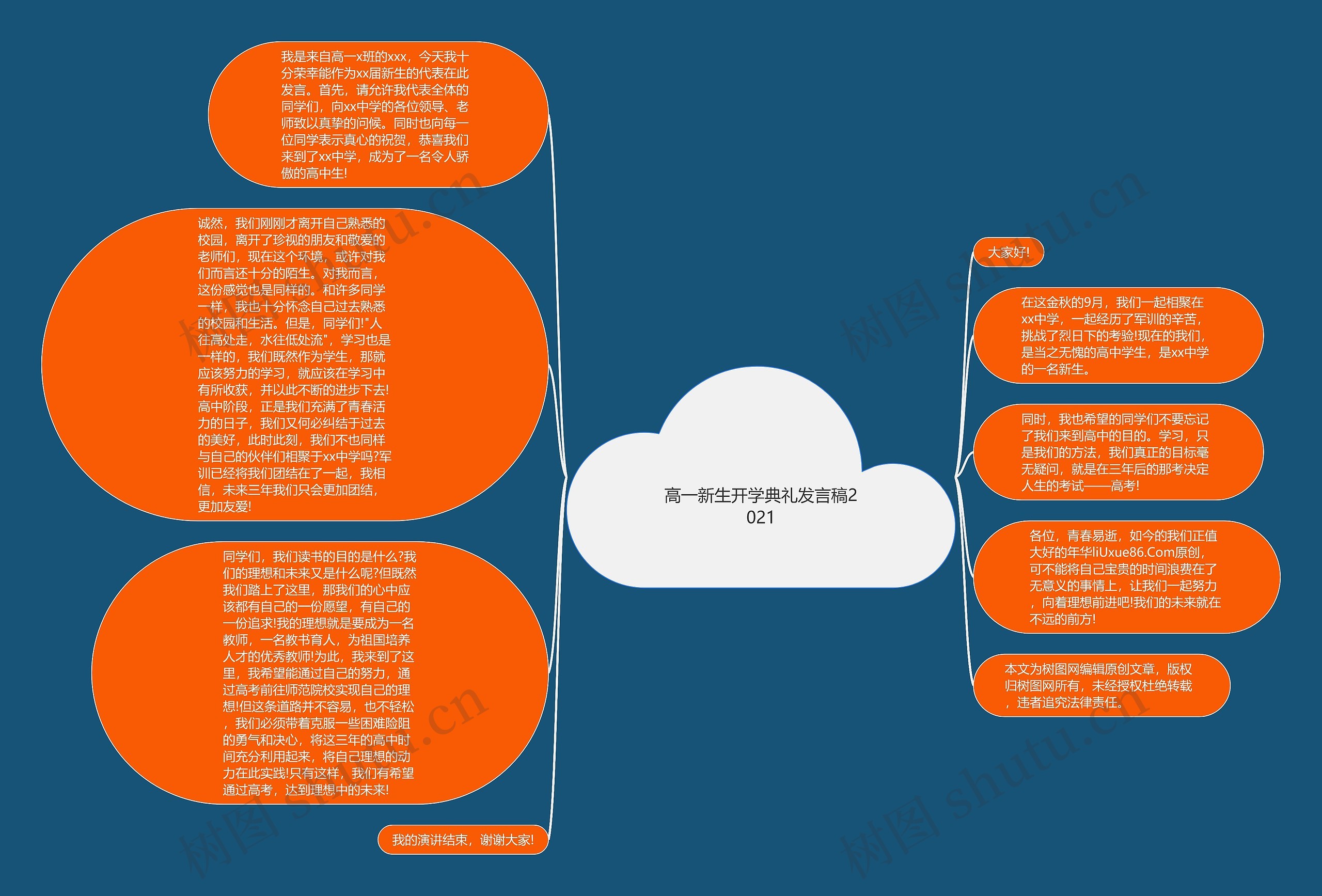 高一新生开学典礼发言稿2021思维导图