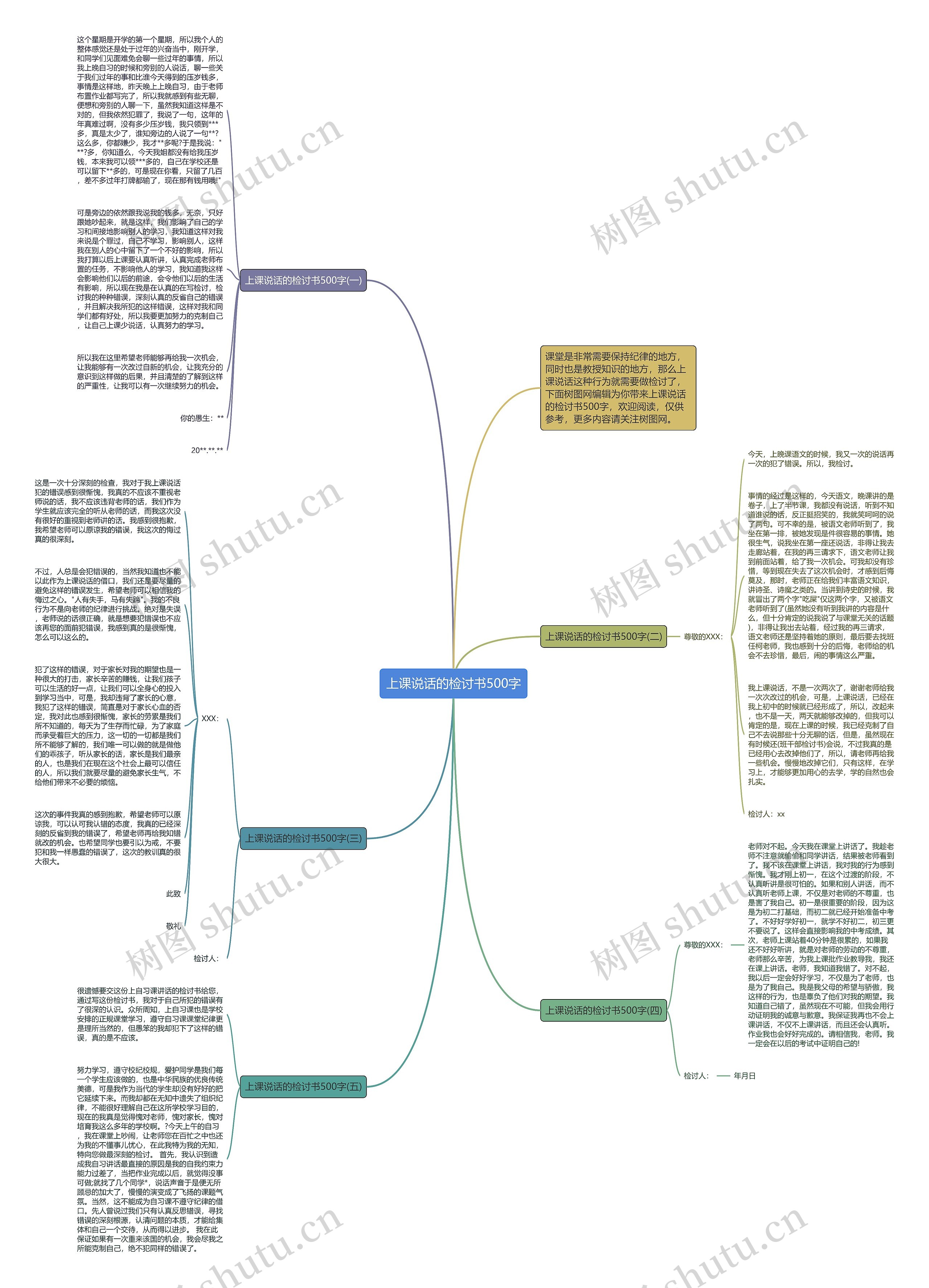 上课说话的检讨书500字思维导图