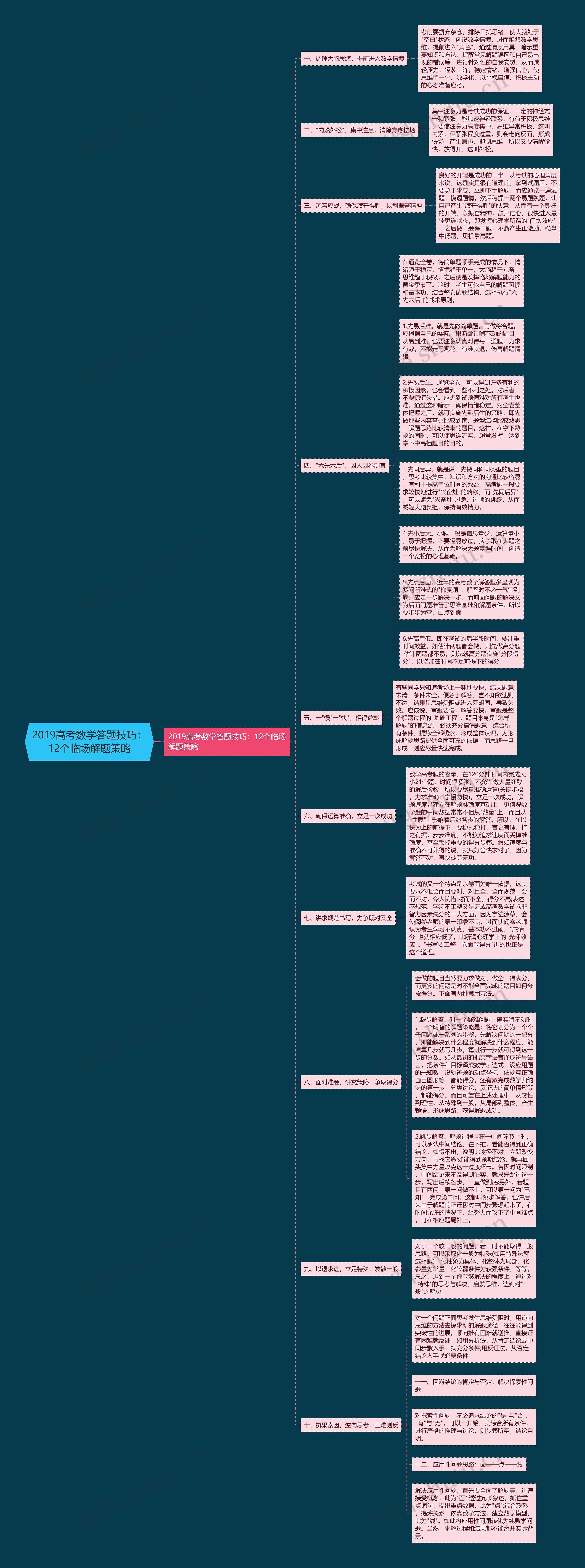2019高考数学答题技巧：12个临场解题策略思维导图