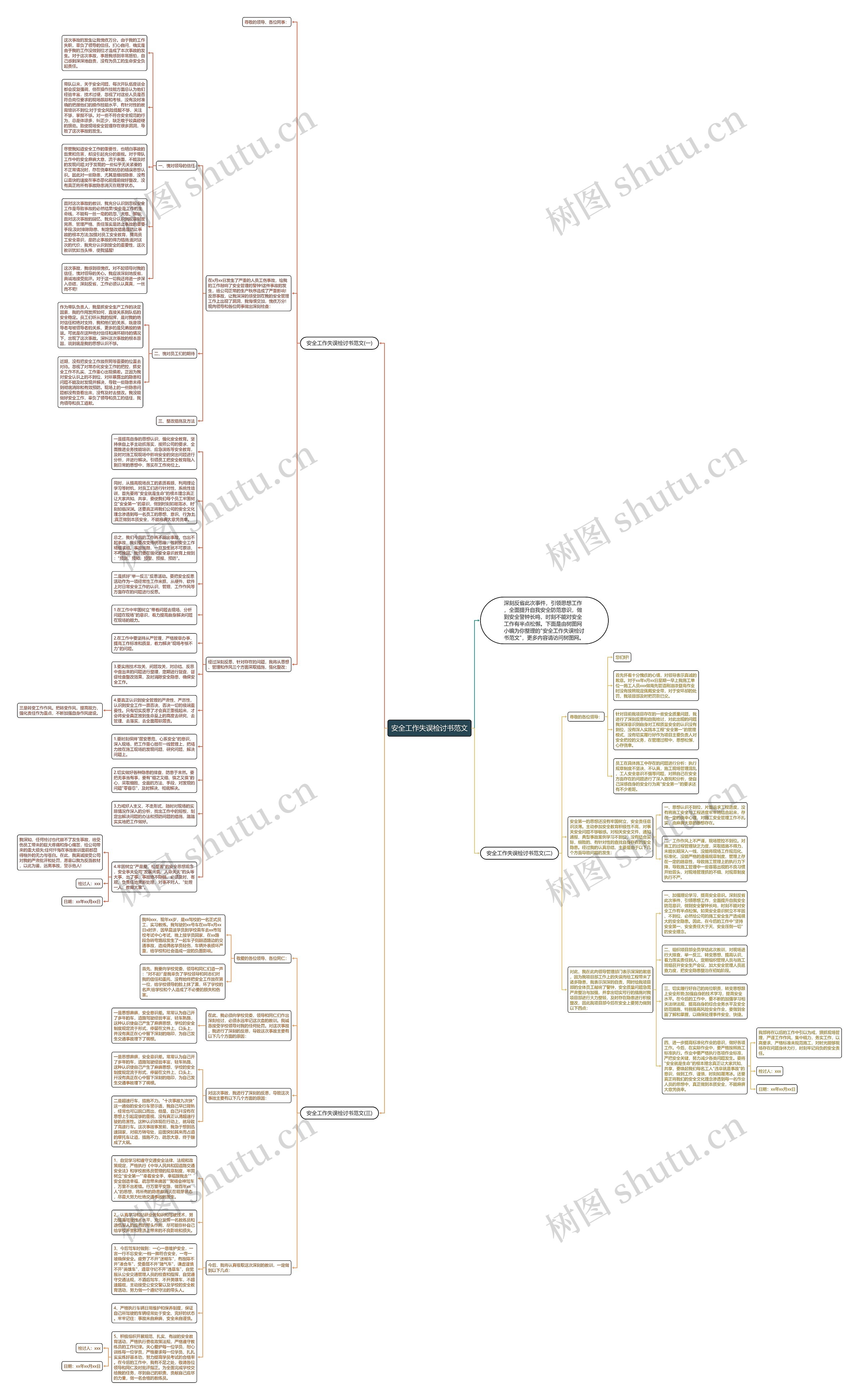 安全工作失误检讨书范文思维导图