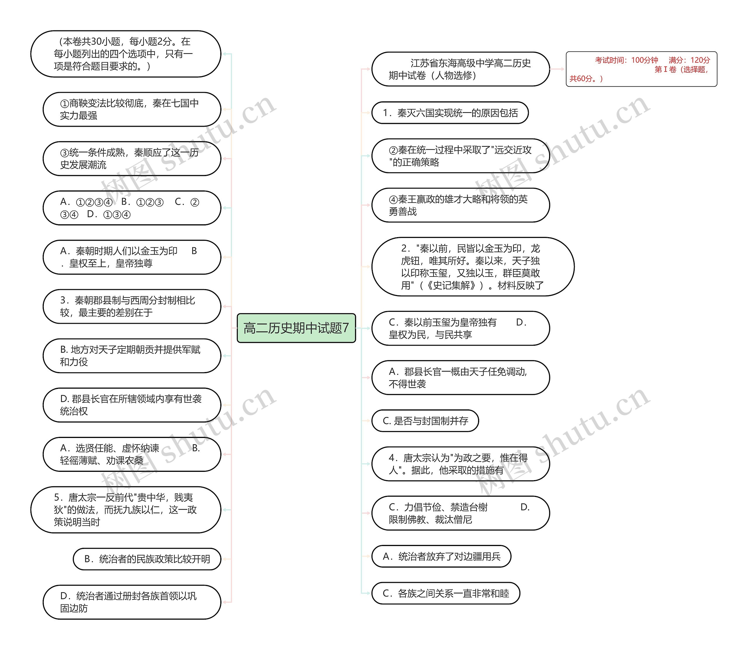 高二历史期中试题7