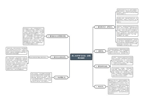 高二化学学习方法：获取高分秘诀