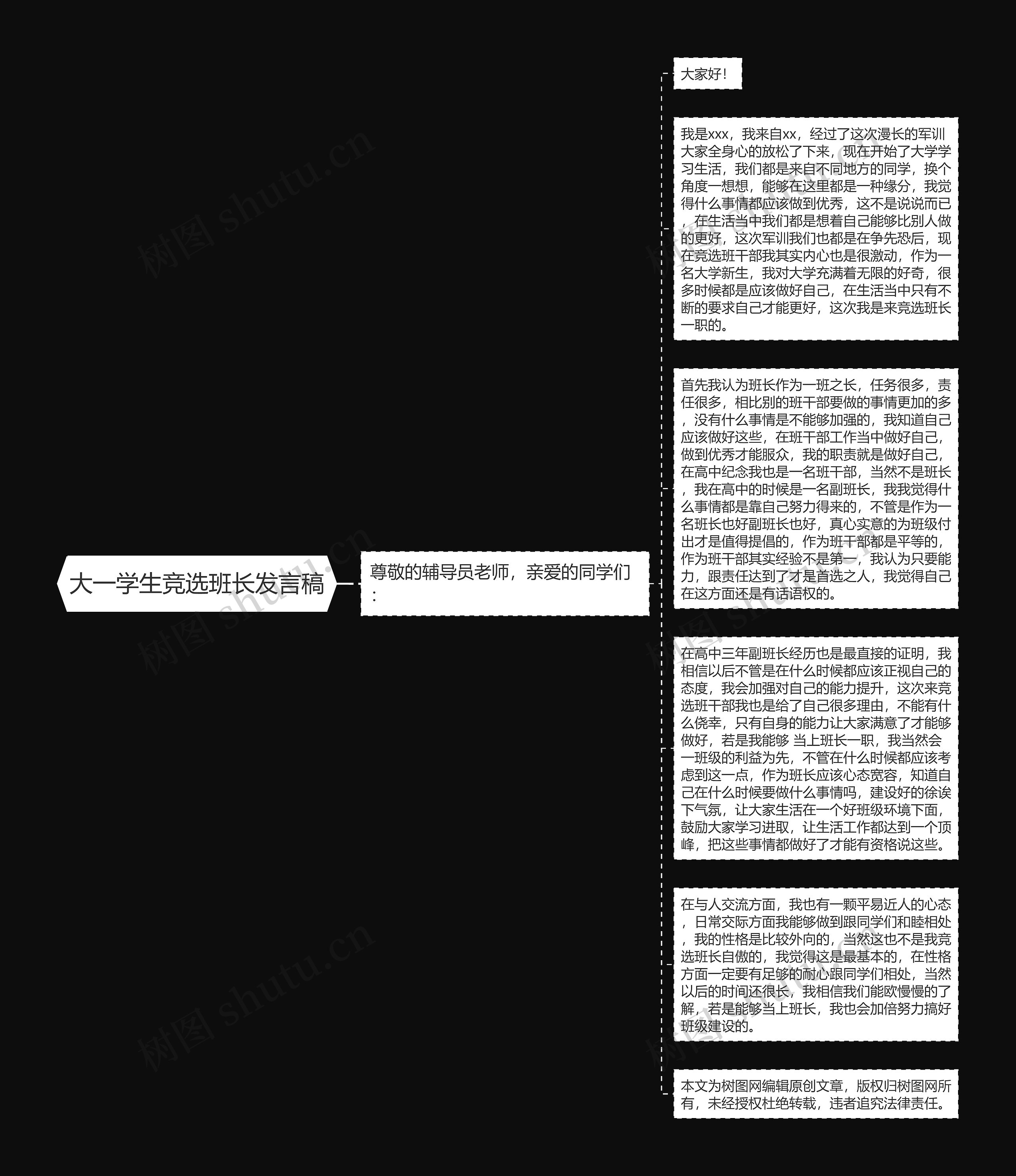 大一学生竞选班长发言稿思维导图