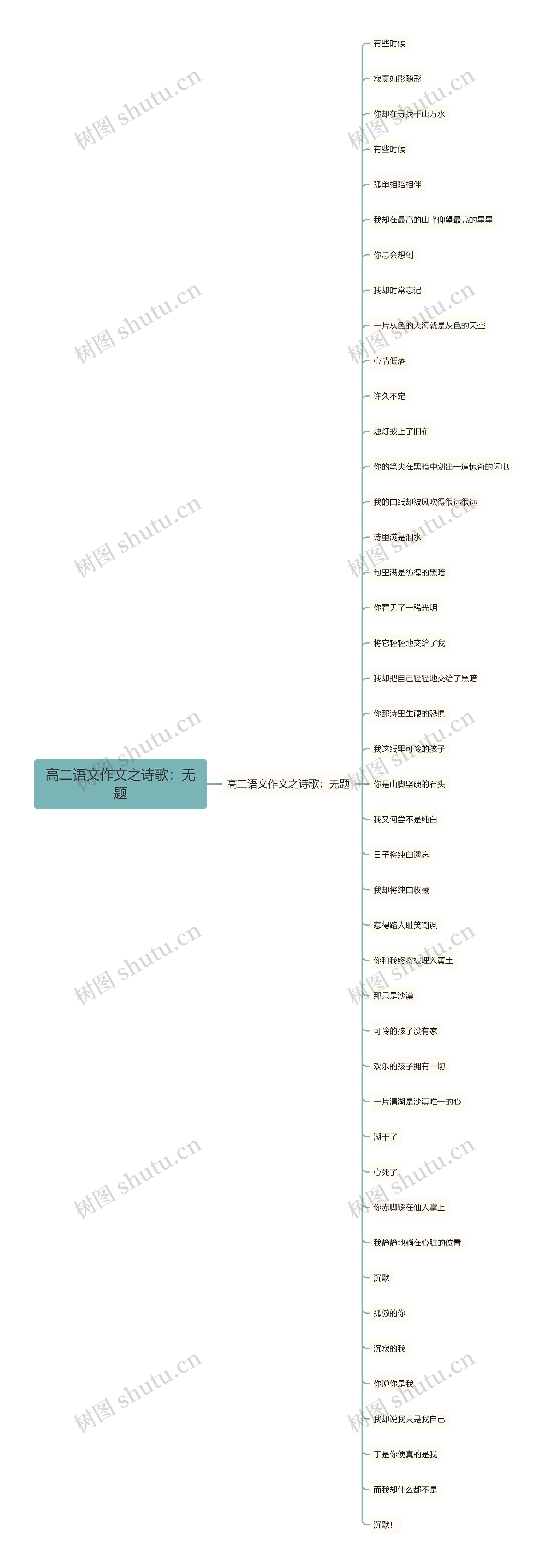 高二语文作文之诗歌：无题思维导图