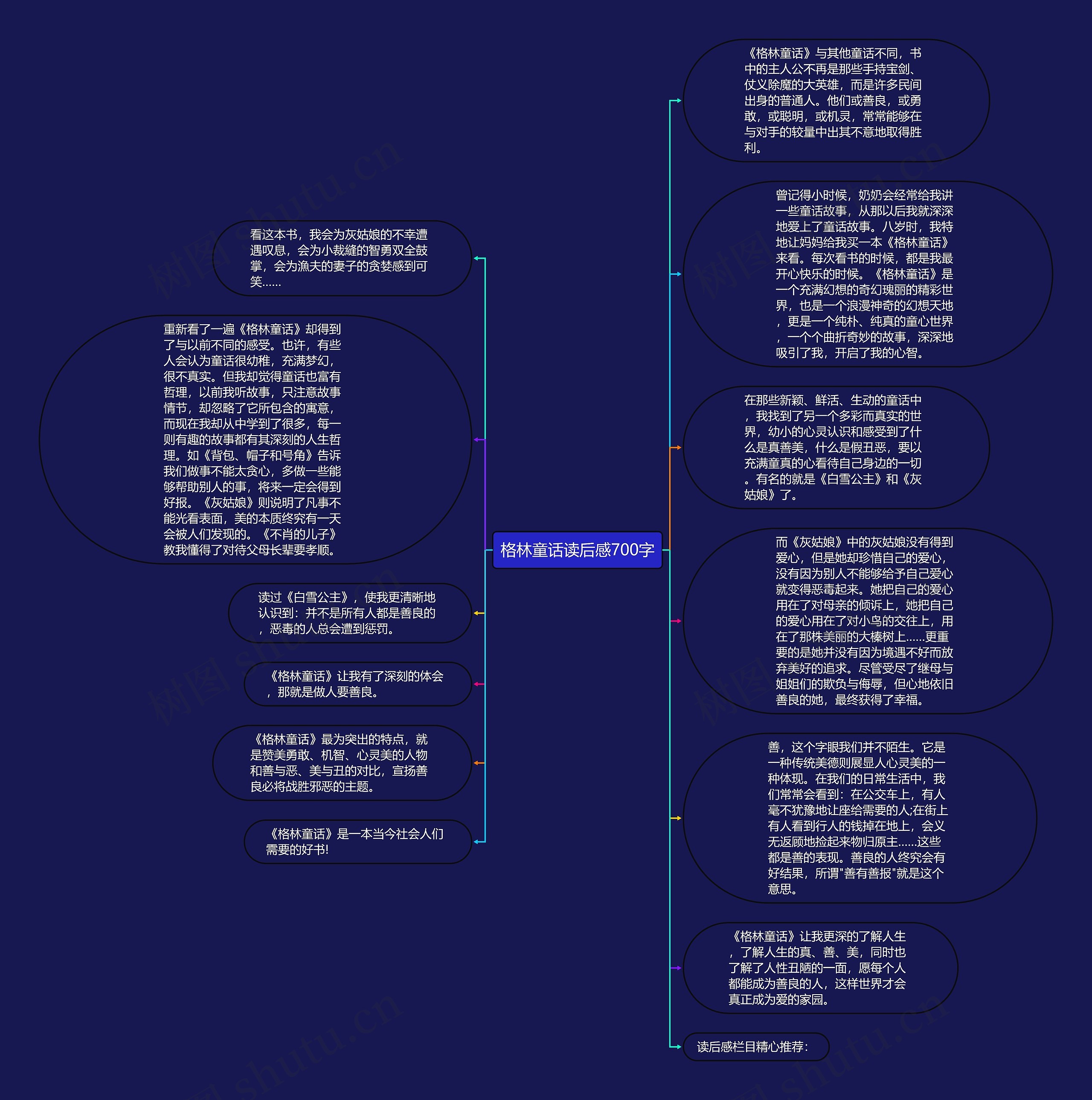 格林童话读后感700字思维导图